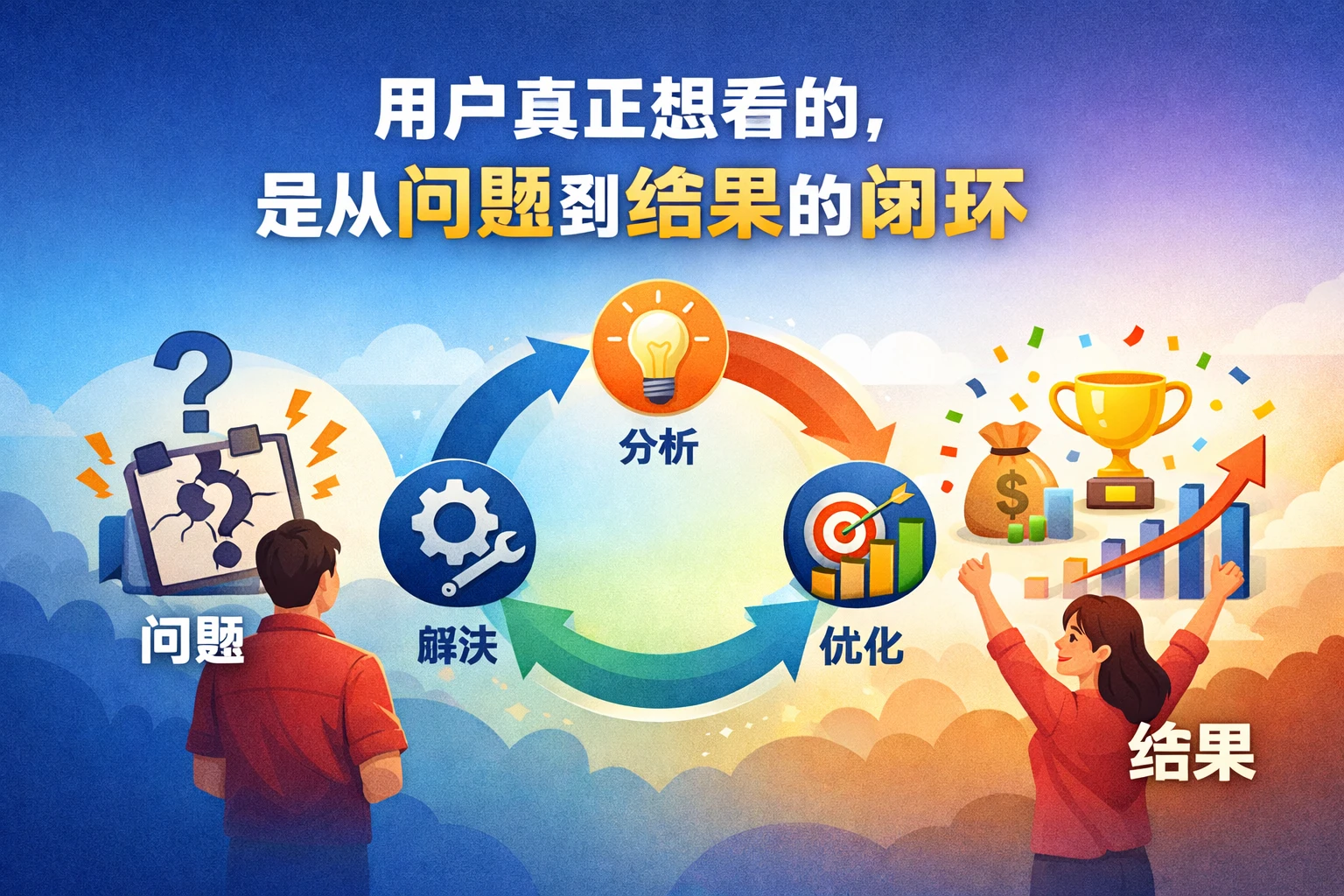 用户真正想看的，是从问题到结果的闭环
