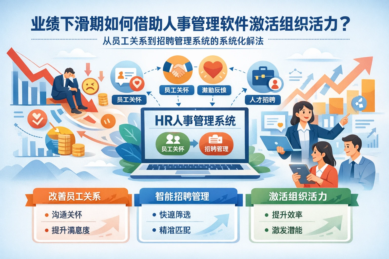 业绩下滑期如何借助人事管理软件激活组织活力?从员工关系到招聘管理系统的系统化解法