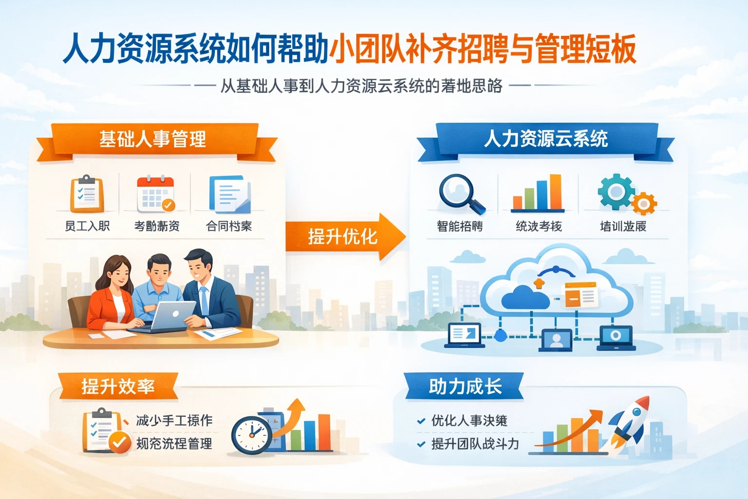 人力资源系统如何帮助小团队补齐招聘与管理短板——从基础人事到人力资源云系统的落地思路