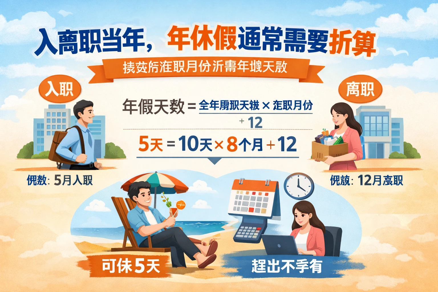 入离职当年，年休假通常需要折算