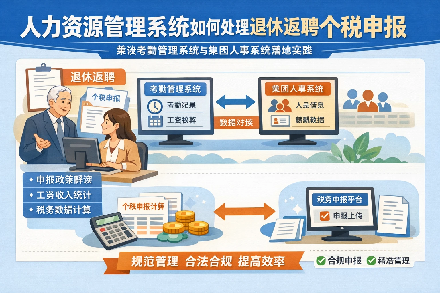 人力资源管理系统如何处理退休返聘个税申报：兼谈考勤管理系统与集团人事系统落地实践