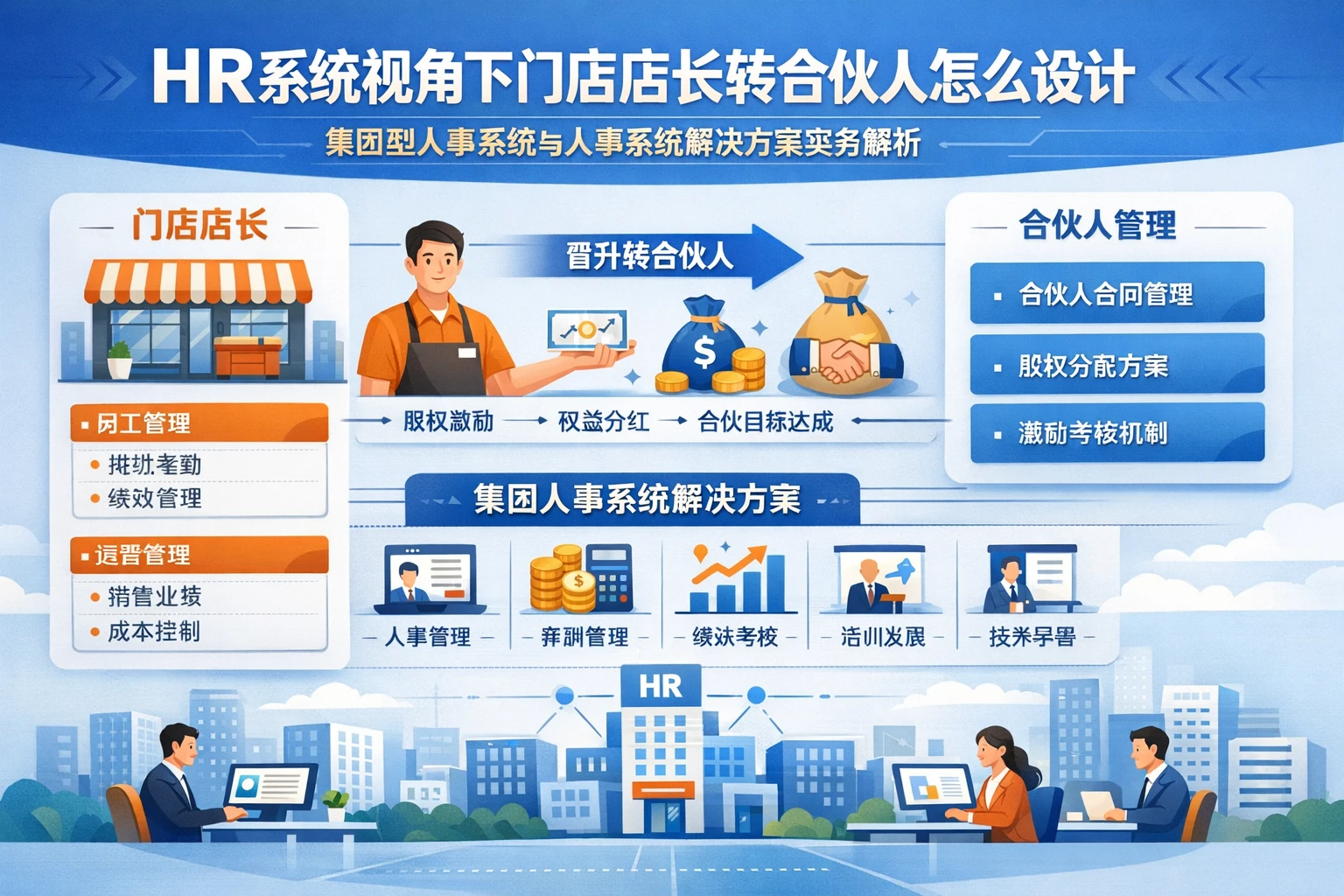 HR系统视角下门店店长转合伙人怎么设计：集团型人事系统与人事系统解决方案实务解析