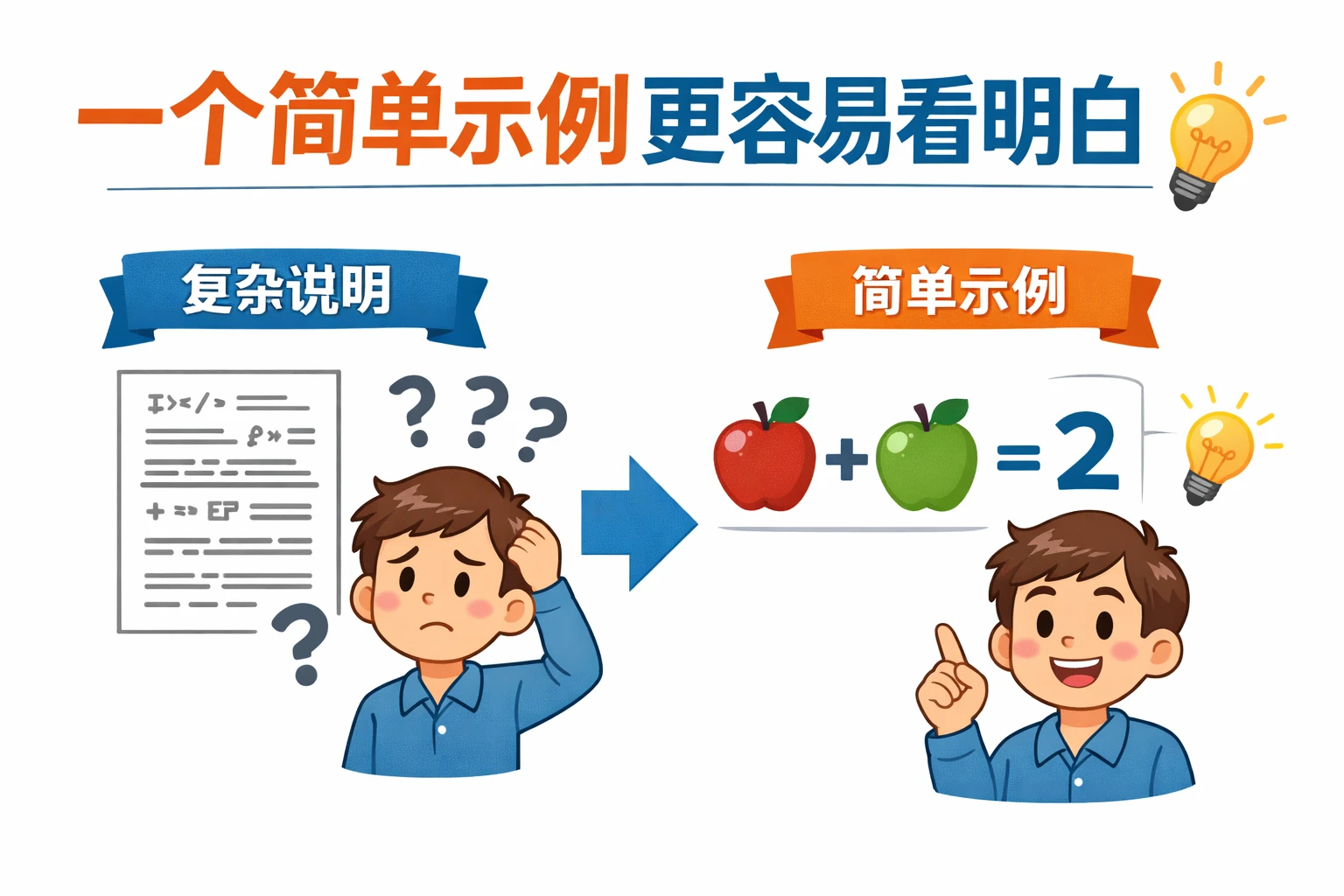 一个简单示例更容易看明白