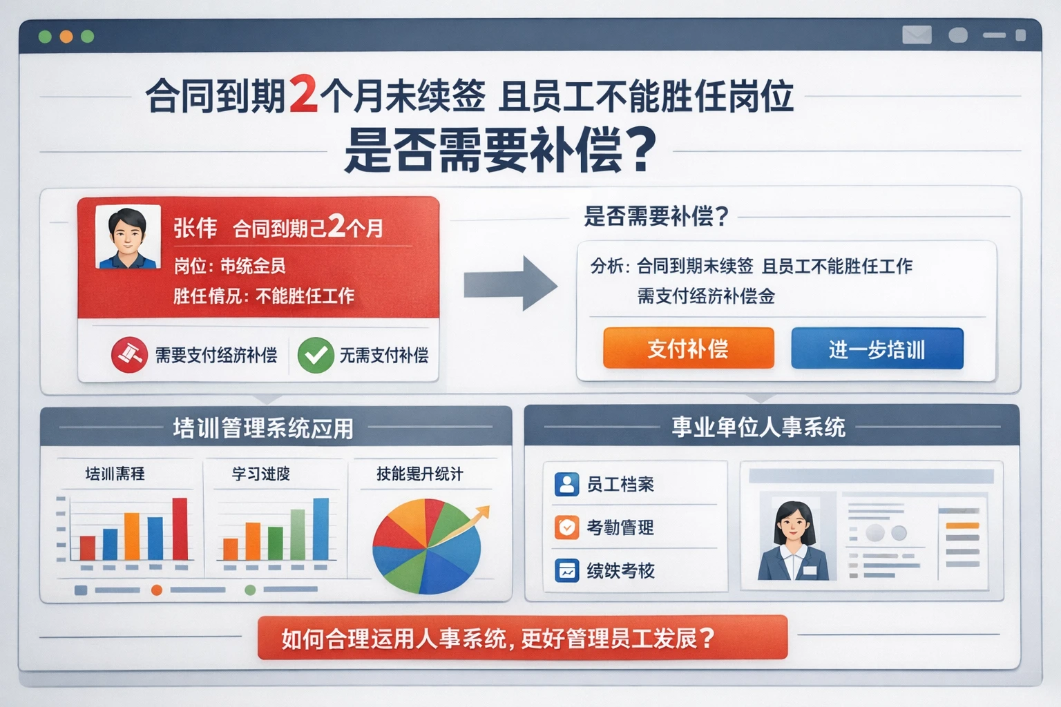 人事管理软件视角下,合同到期2个月未续签且员工不能胜任岗位,是否需要补偿?兼谈培训管理系统与事业单位人事系统应用