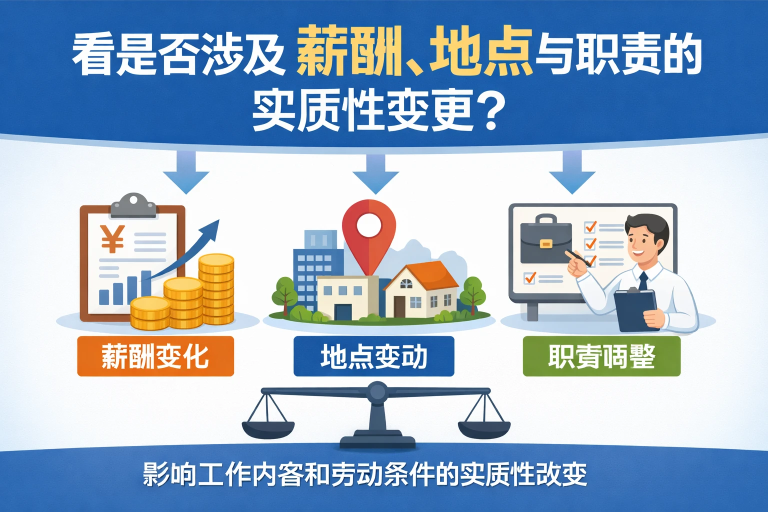 看是否涉及薪酬、地点与职责的实质性变更