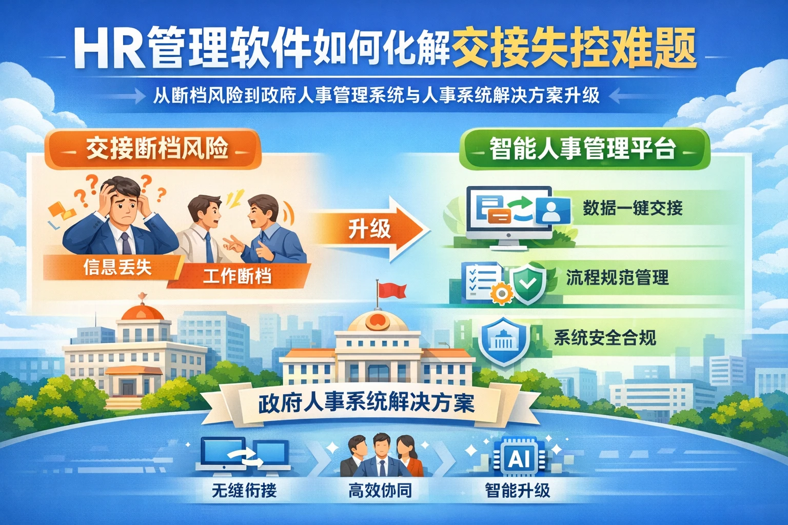 HR管理软件如何化解交接失控难题：从断档风险到政府人事管理系统与人事系统解决方案升级