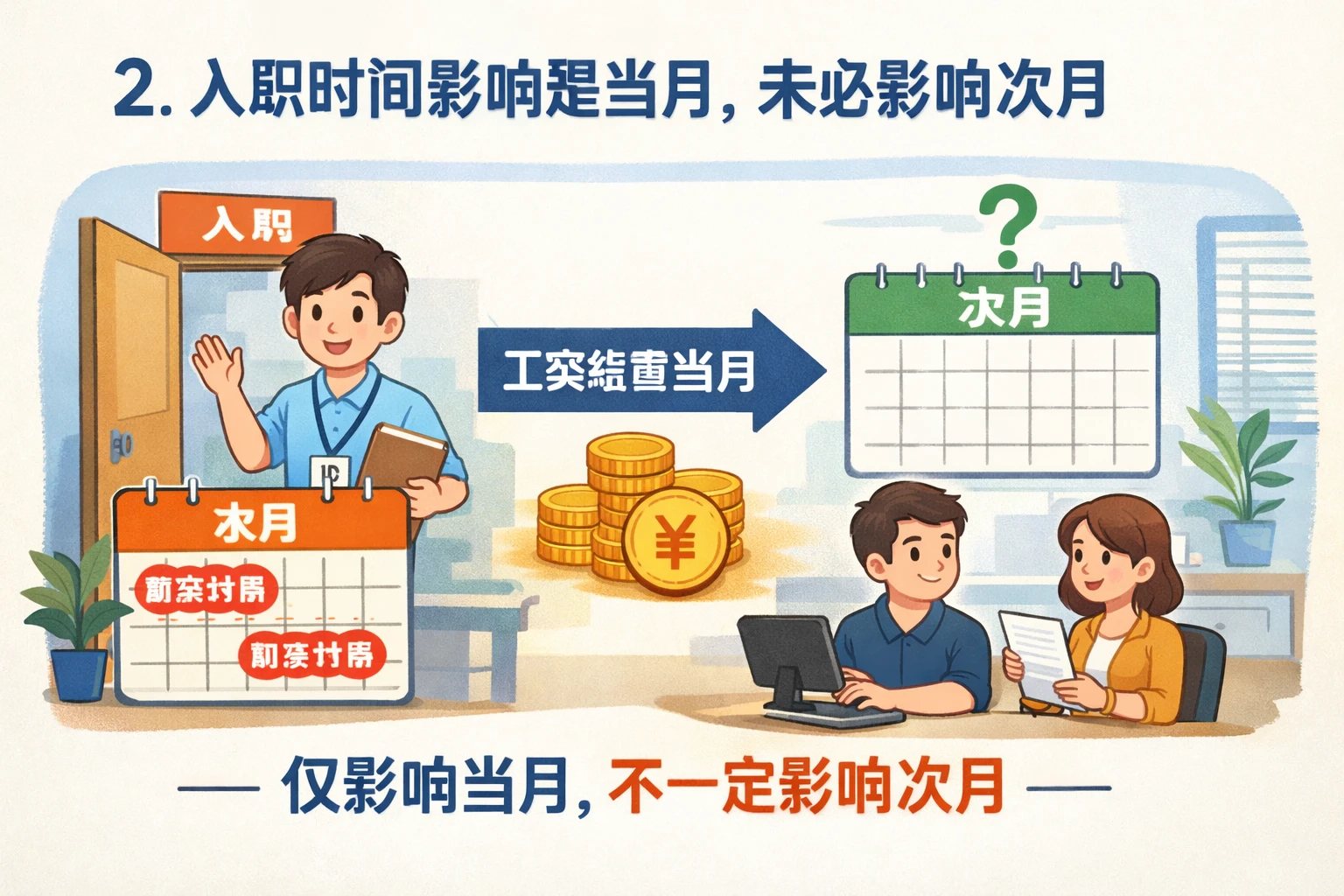 2. 入职时间影响的是当月，未必影响次月