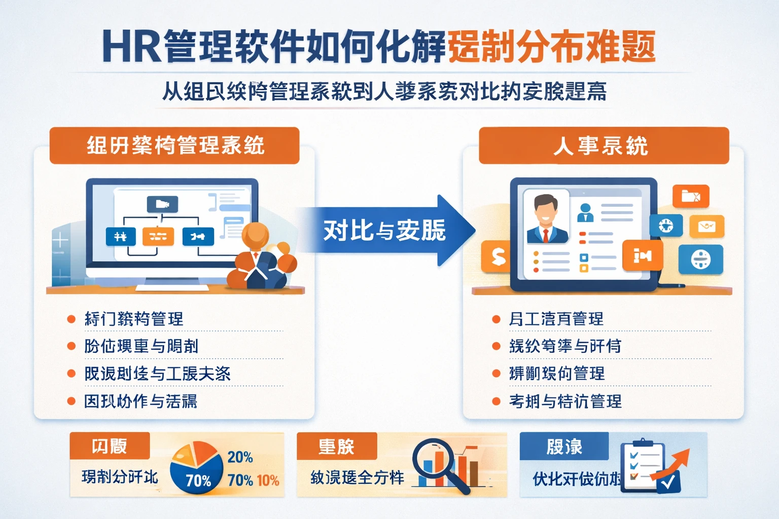 HR管理软件如何化解强制分布难题：从组织架构管理系统到人事系统对比的实践思路