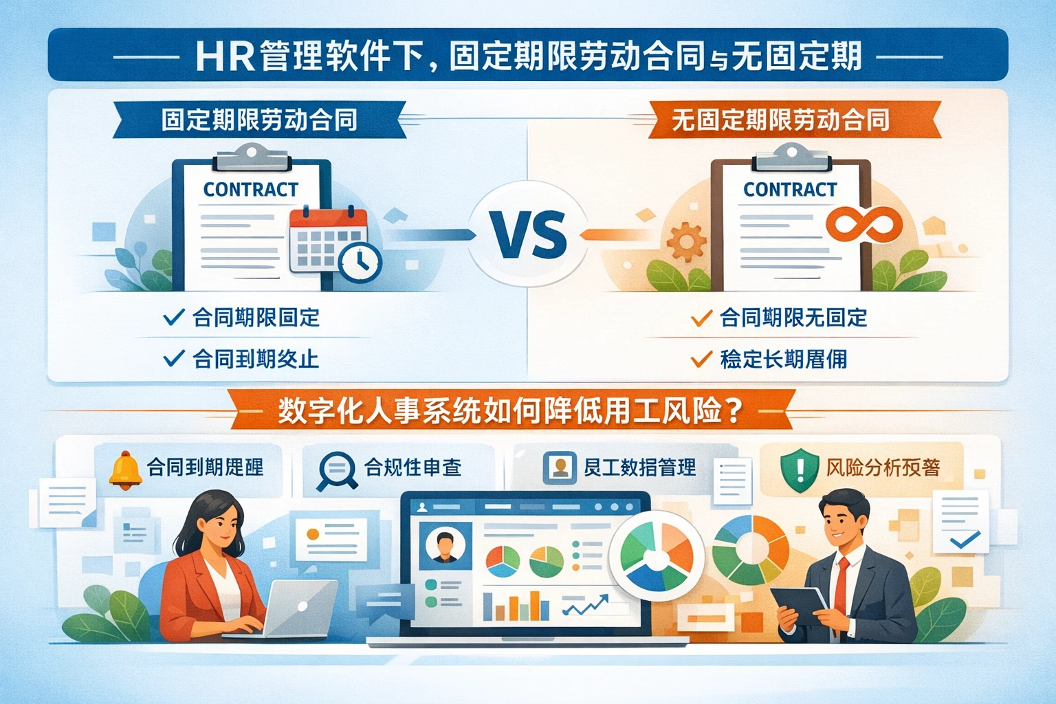 HR管理软件视角下，固定期限劳动合同与无固定期限劳动合同的区别，以及数字化人事系统如何降低用工风险