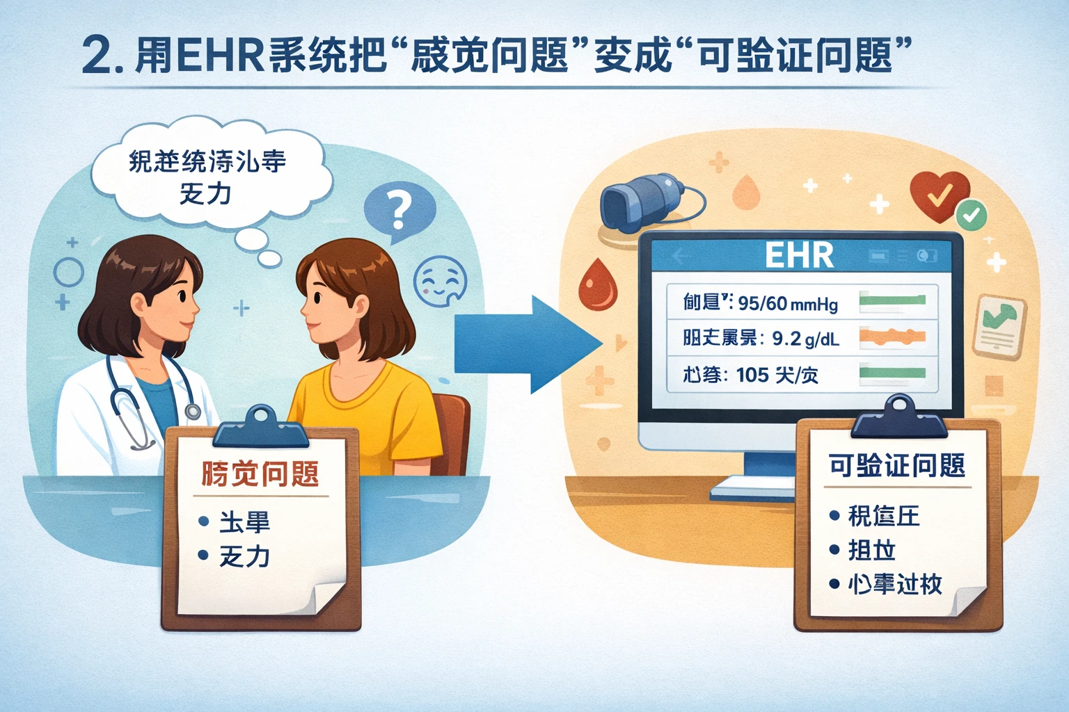 2. 用ehr系统把“感觉问题”变成“可验证问题”