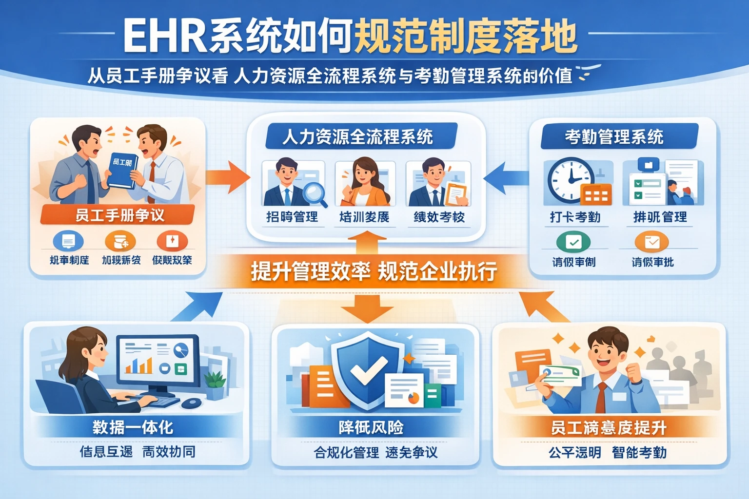 ehr系统如何规范制度落地:从员工手册争议看人力资源全流程系统与考勤管理系统的价值