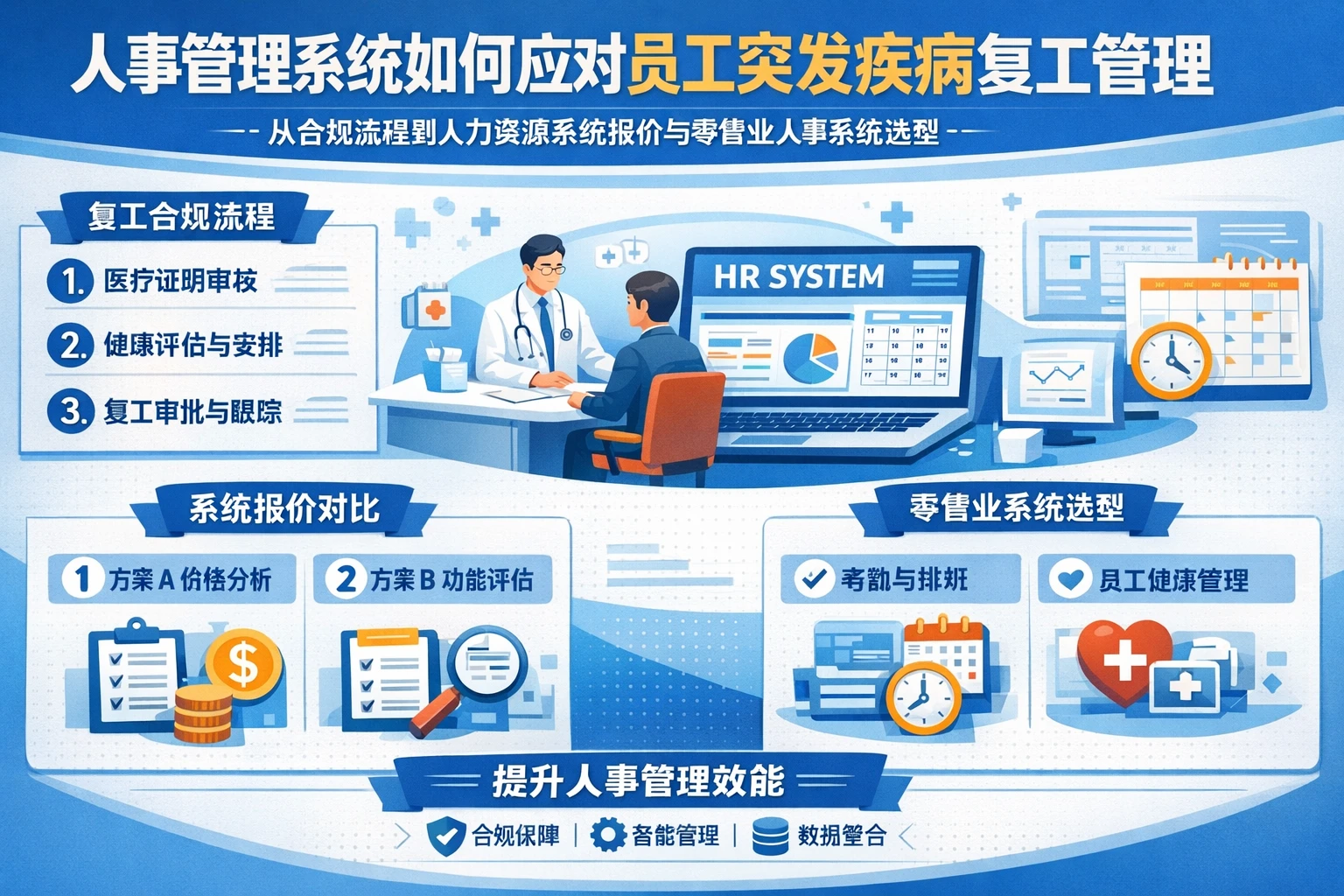 人事管理系统如何应对员工突发疾病复工管理：从合规流程到人力资源系统报价与零售业人事系统选型
