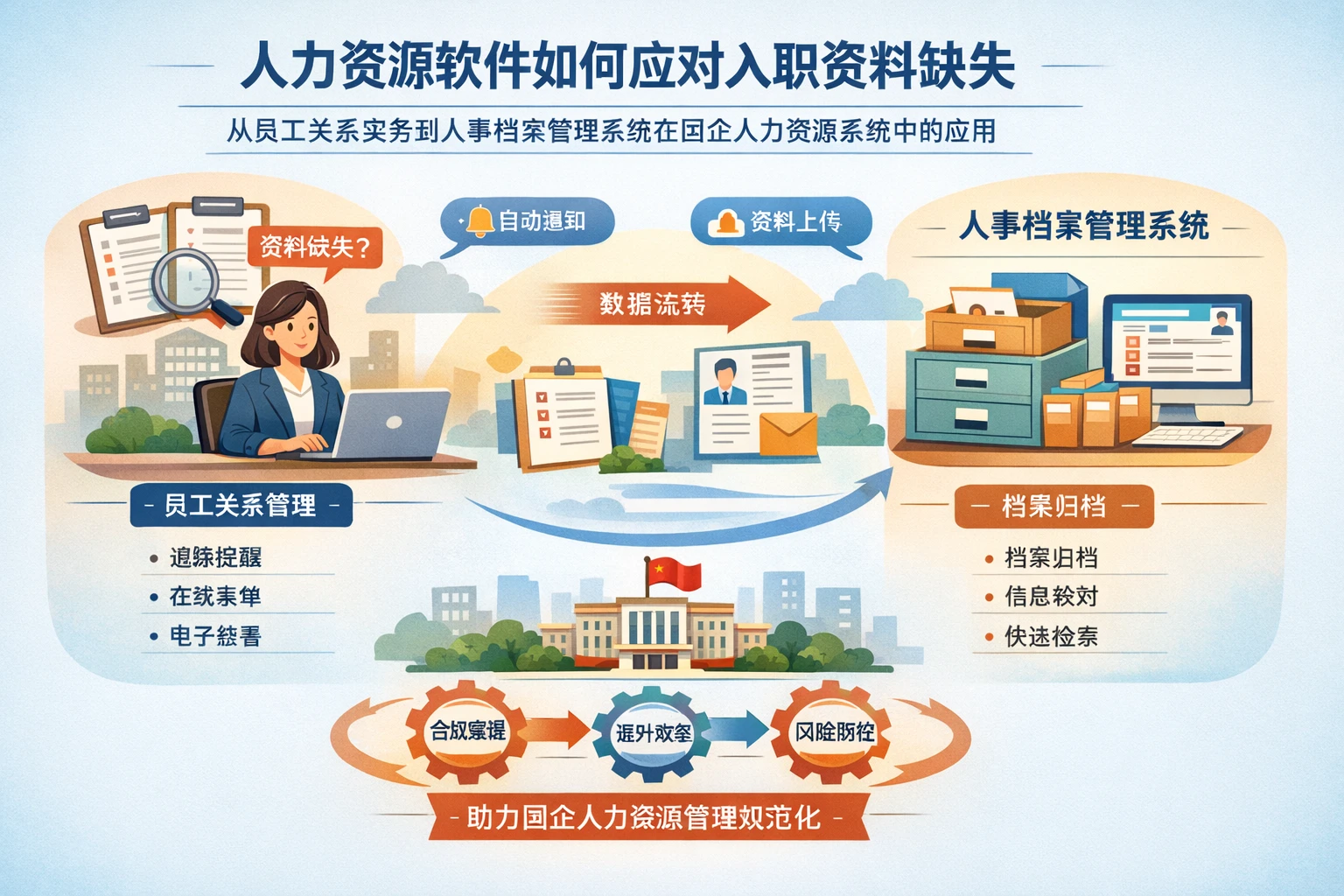 人力资源软件如何应对入职资料缺失:从员工关系实务到人事档案管理系统在国企人力资源系统中的应用