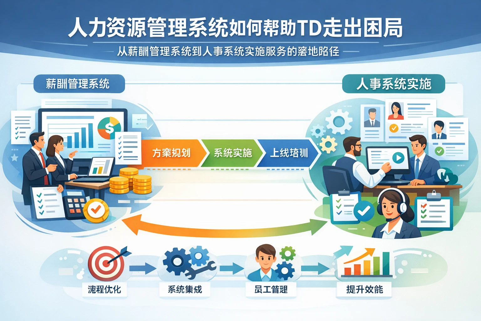 人力资源管理系统如何帮助TD走出困局：从薪酬管理系统到人事系统实施服务的落地路径