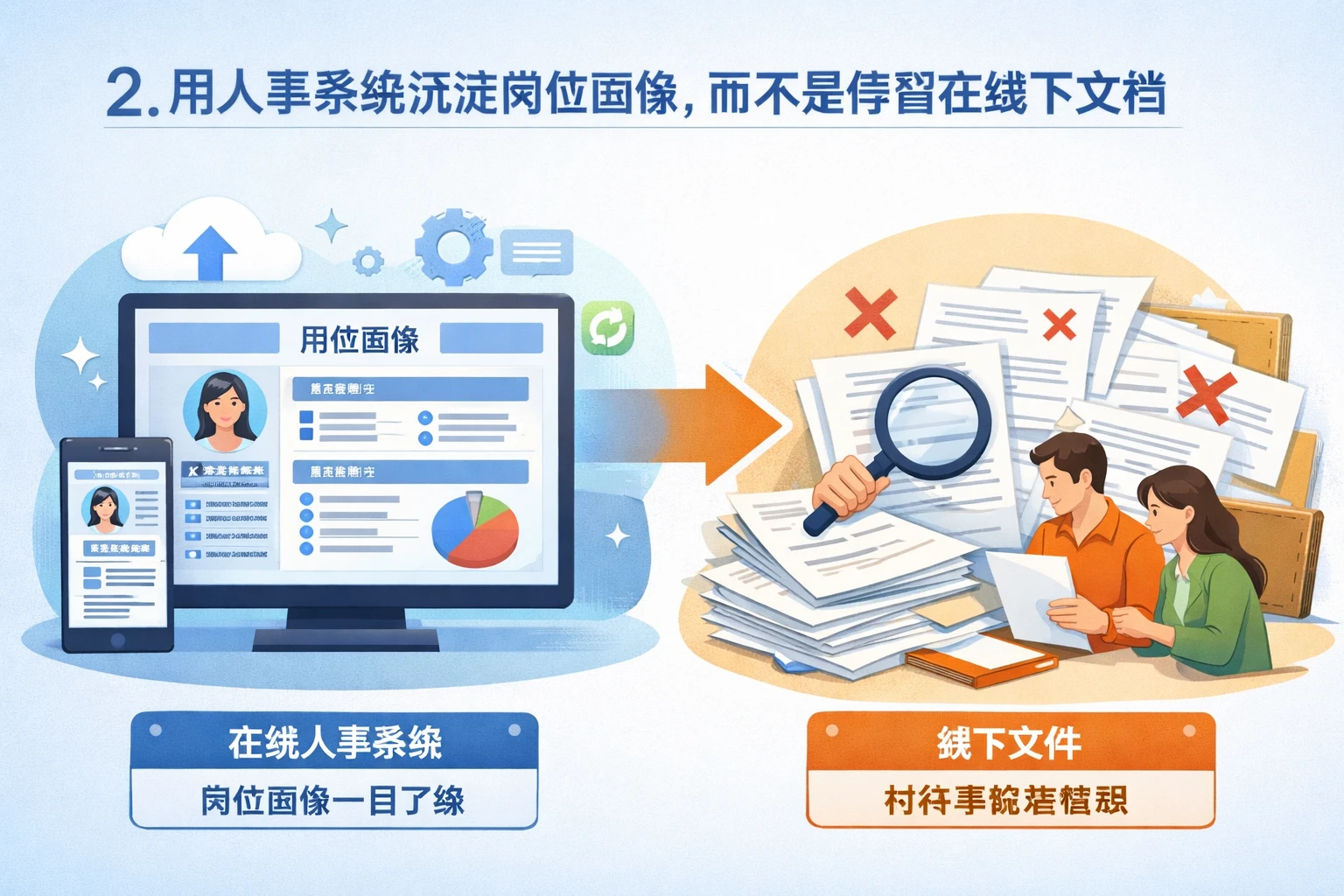 2. 用人事系统沉淀岗位画像,而不是停留在线下文档