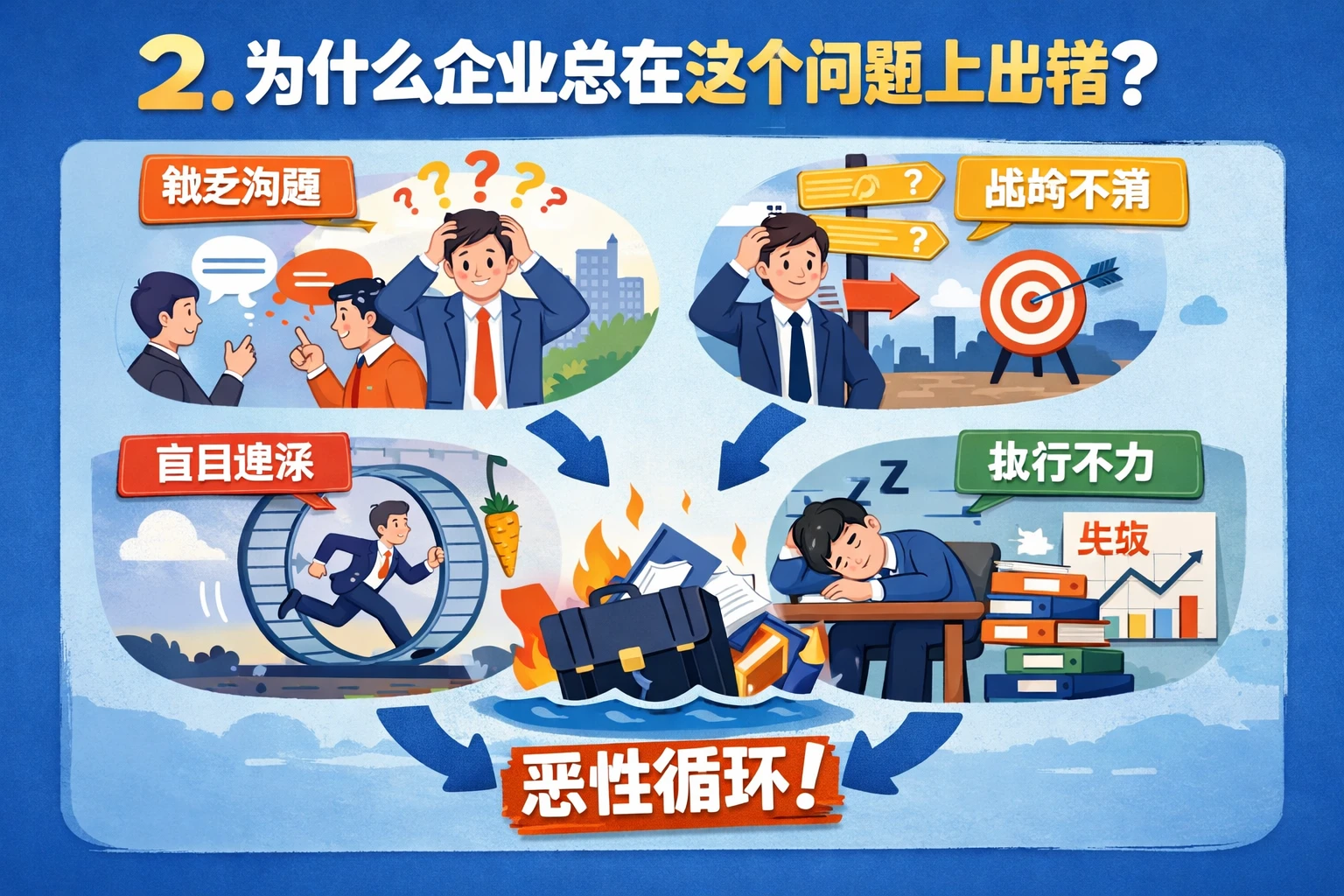 2. 为什么企业总在这个问题上出错