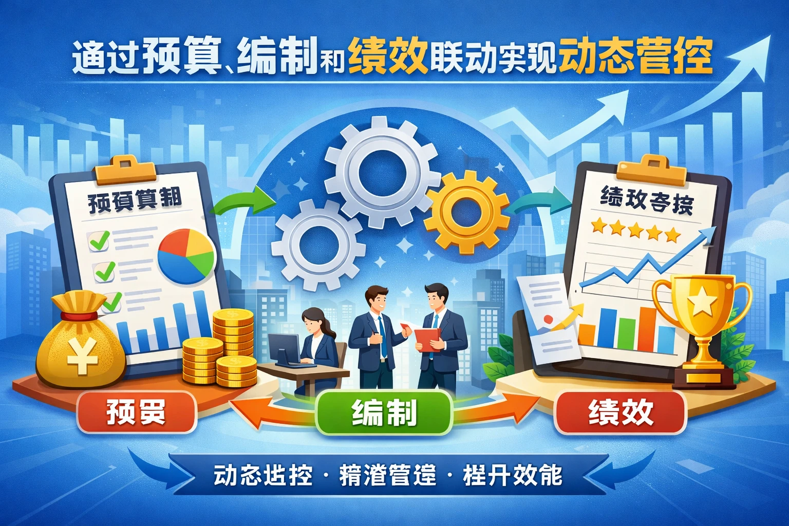 通过预算、编制和绩效联动实现动态管控
