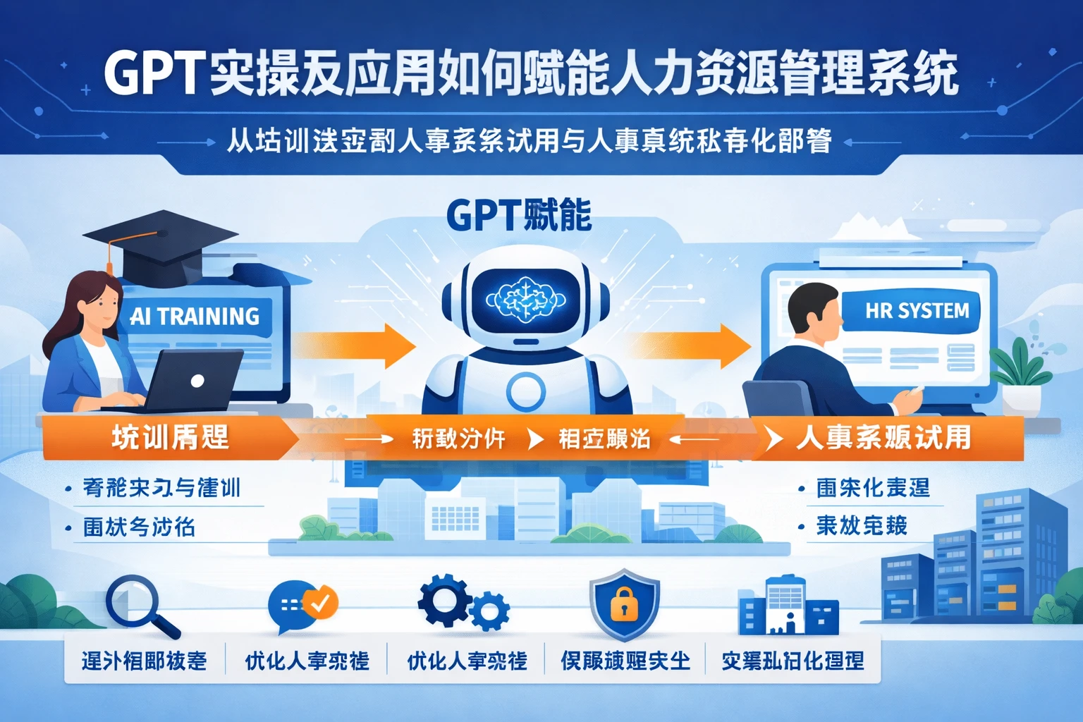 GPT实操及应用如何赋能人力资源管理系统：从培训选型到人事系统试用与人事系统私有化部署