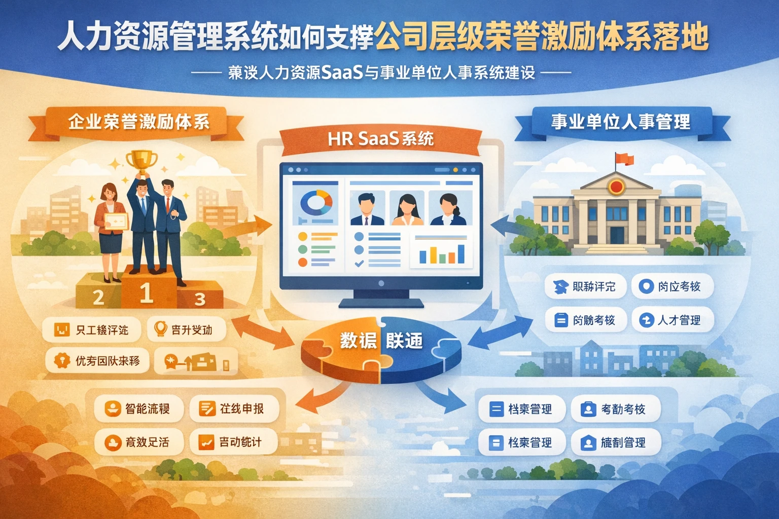 人力资源管理系统如何支撑公司层级荣誉激励体系落地——兼谈人力资源SaaS与事业单位人事系统建设