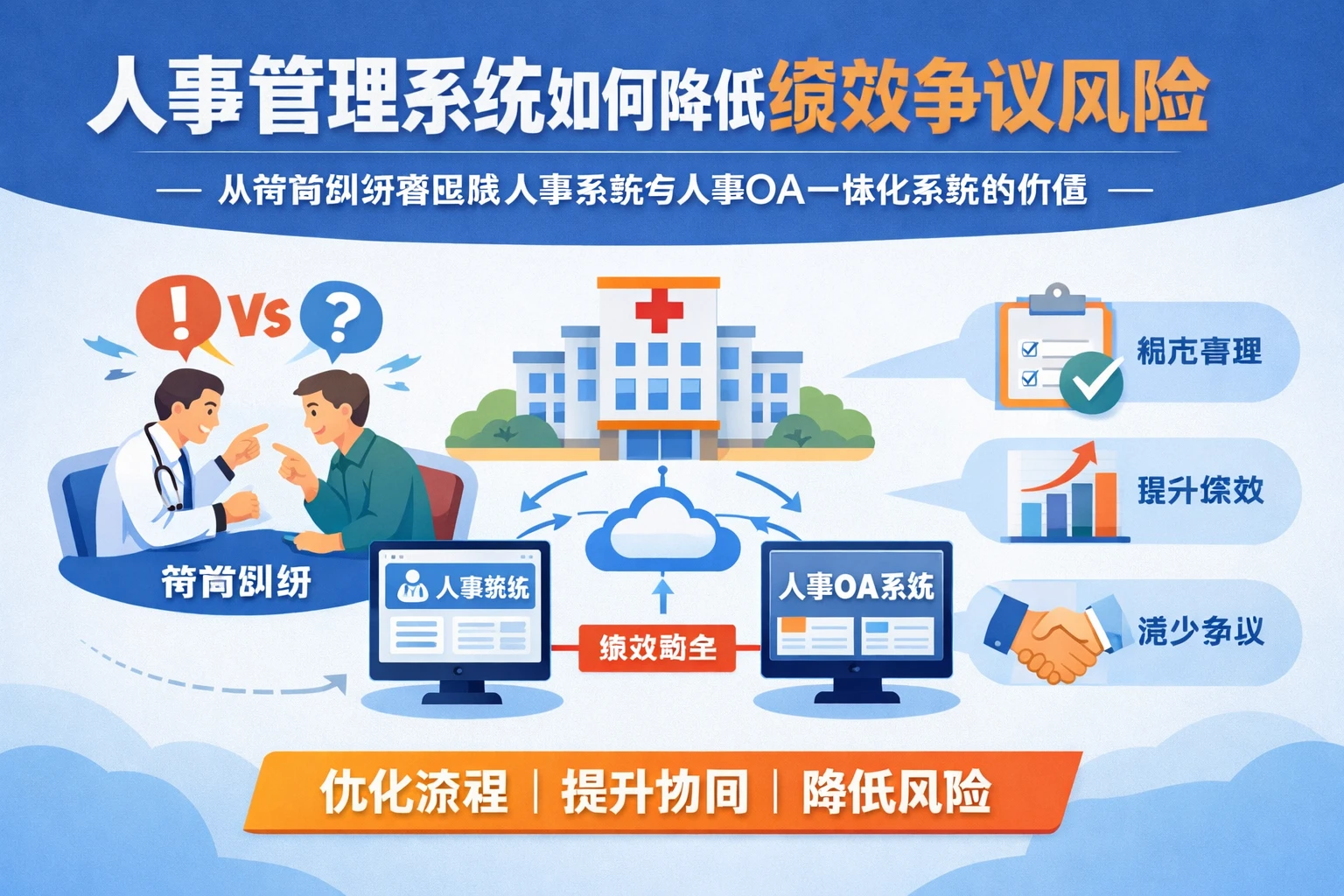 人事管理系统如何降低绩效争议风险：从待岗纠纷看医院人事系统与人事OA一体化系统的价值