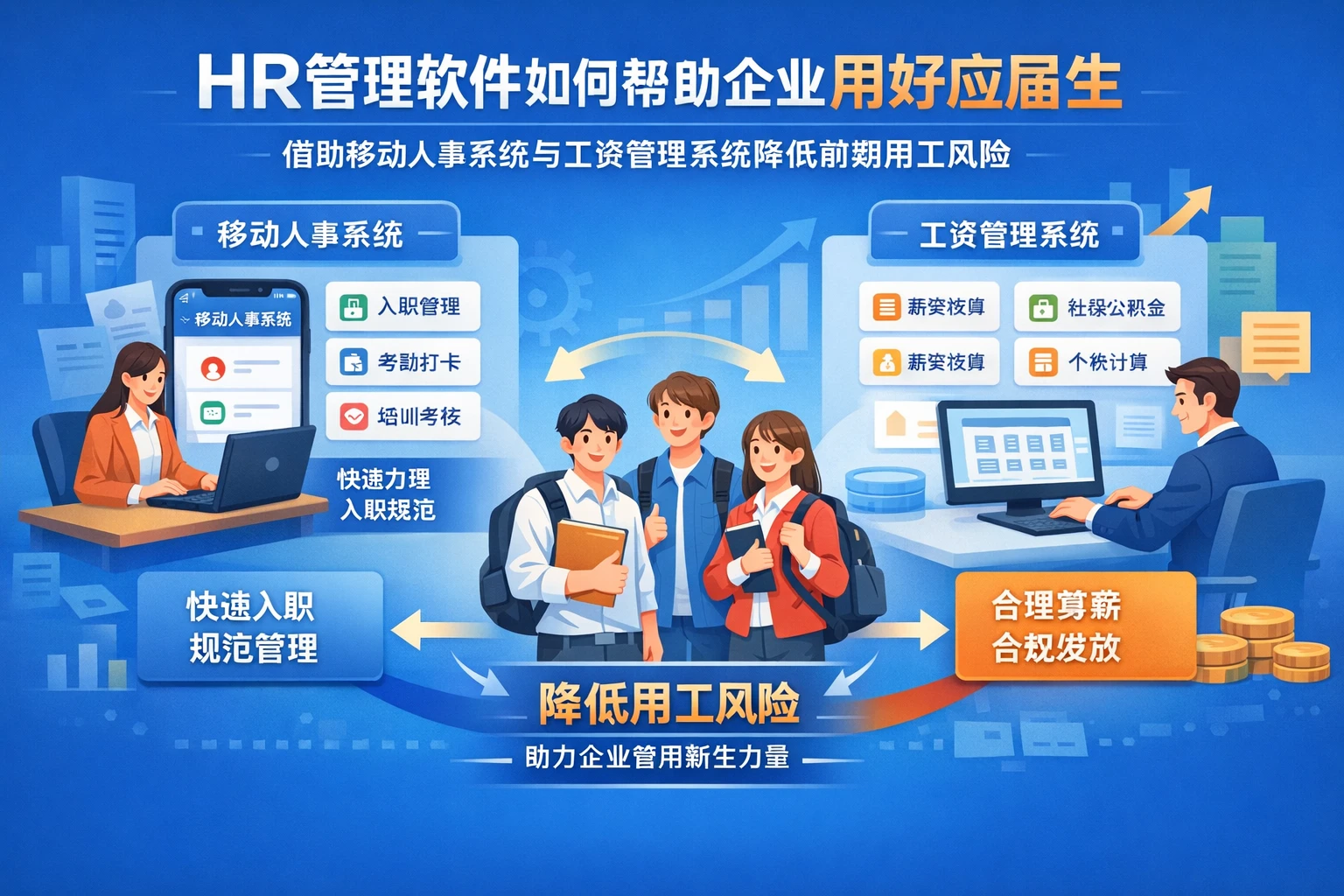 HR管理软件如何帮助企业用好应届生：借助移动人事系统与工资管理系统降低前期用工风险