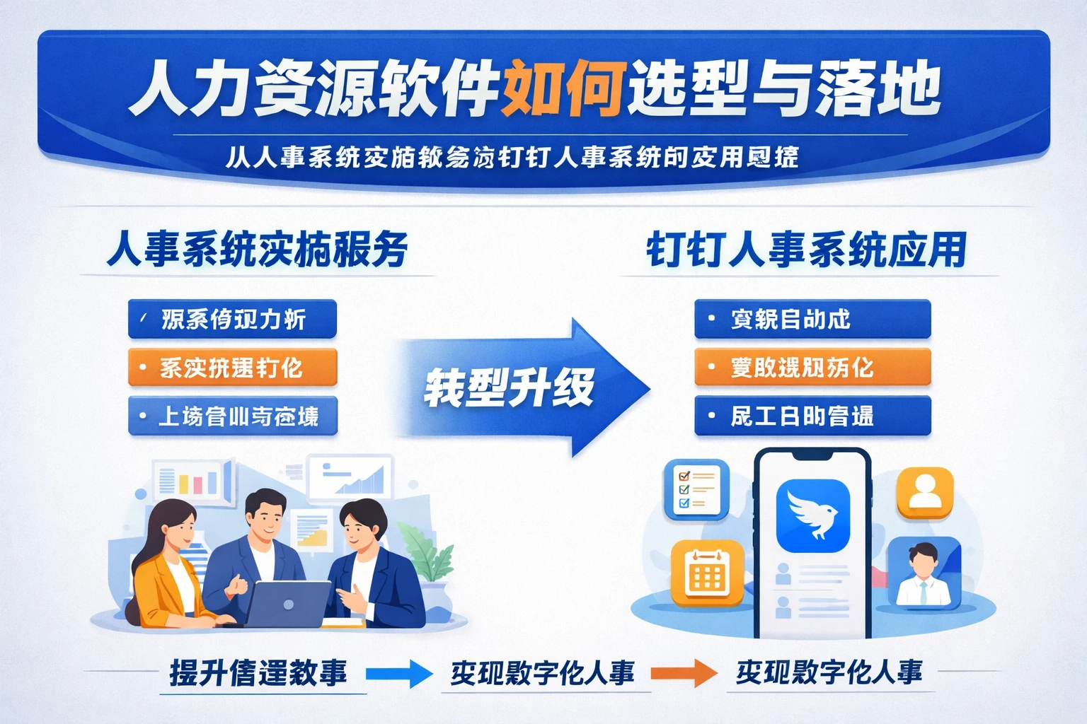 人力资源软件如何选型与落地:从人事系统实施服务到钉钉人事系统的应用思路