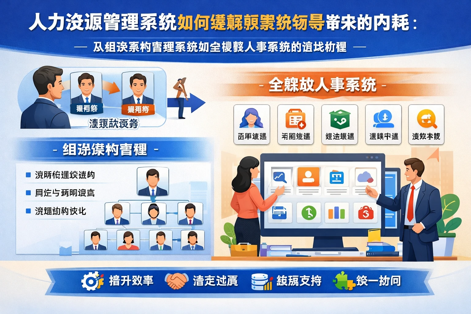 人力资源管理系统如何缓解频繁换领导带来的内耗:从组织架构管理系统到全模块人事系统的落地价值