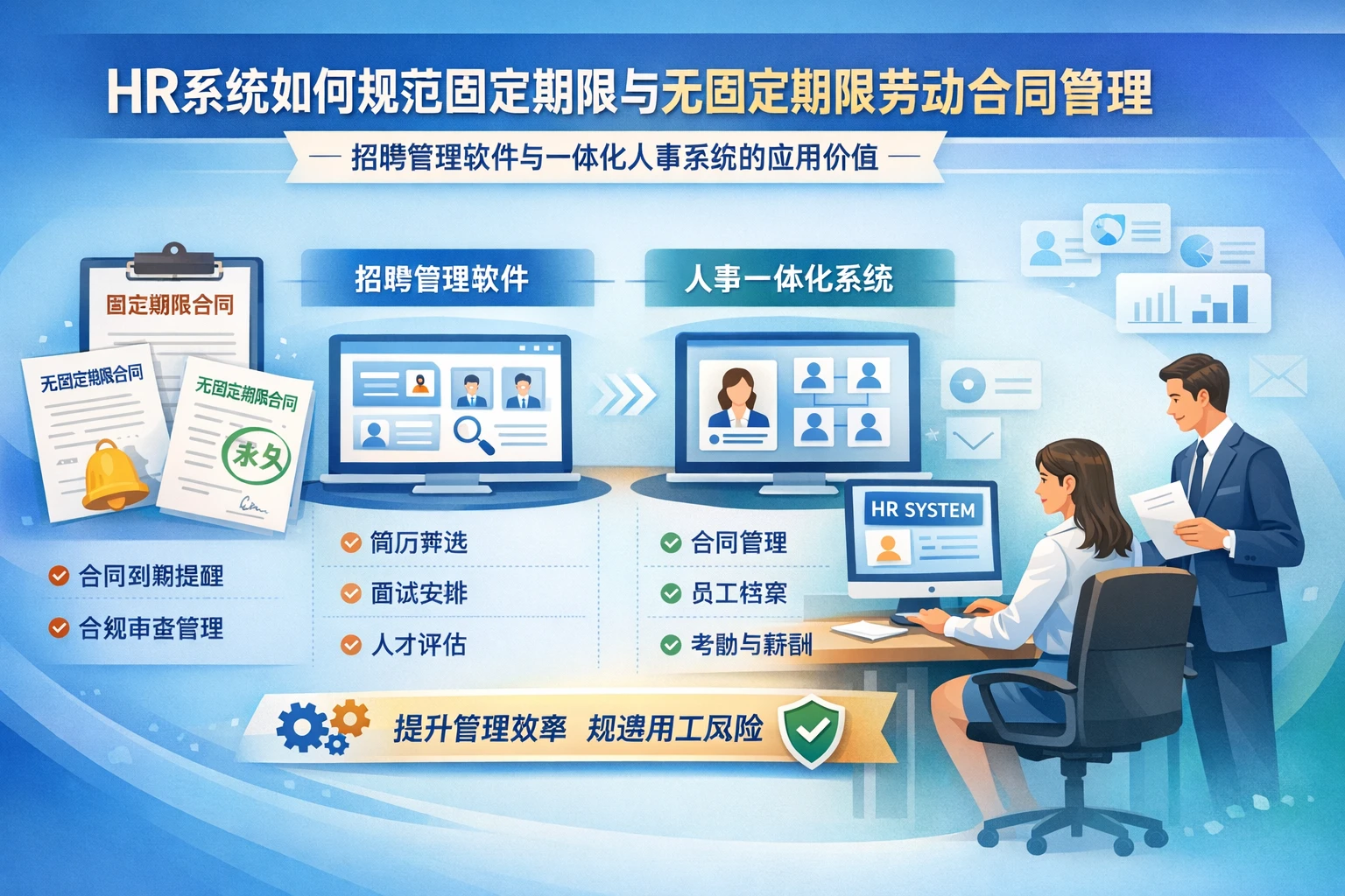 HR系统如何规范固定期限与无固定期限劳动合同管理：招聘管理软件与一体化人事系统的应用价值