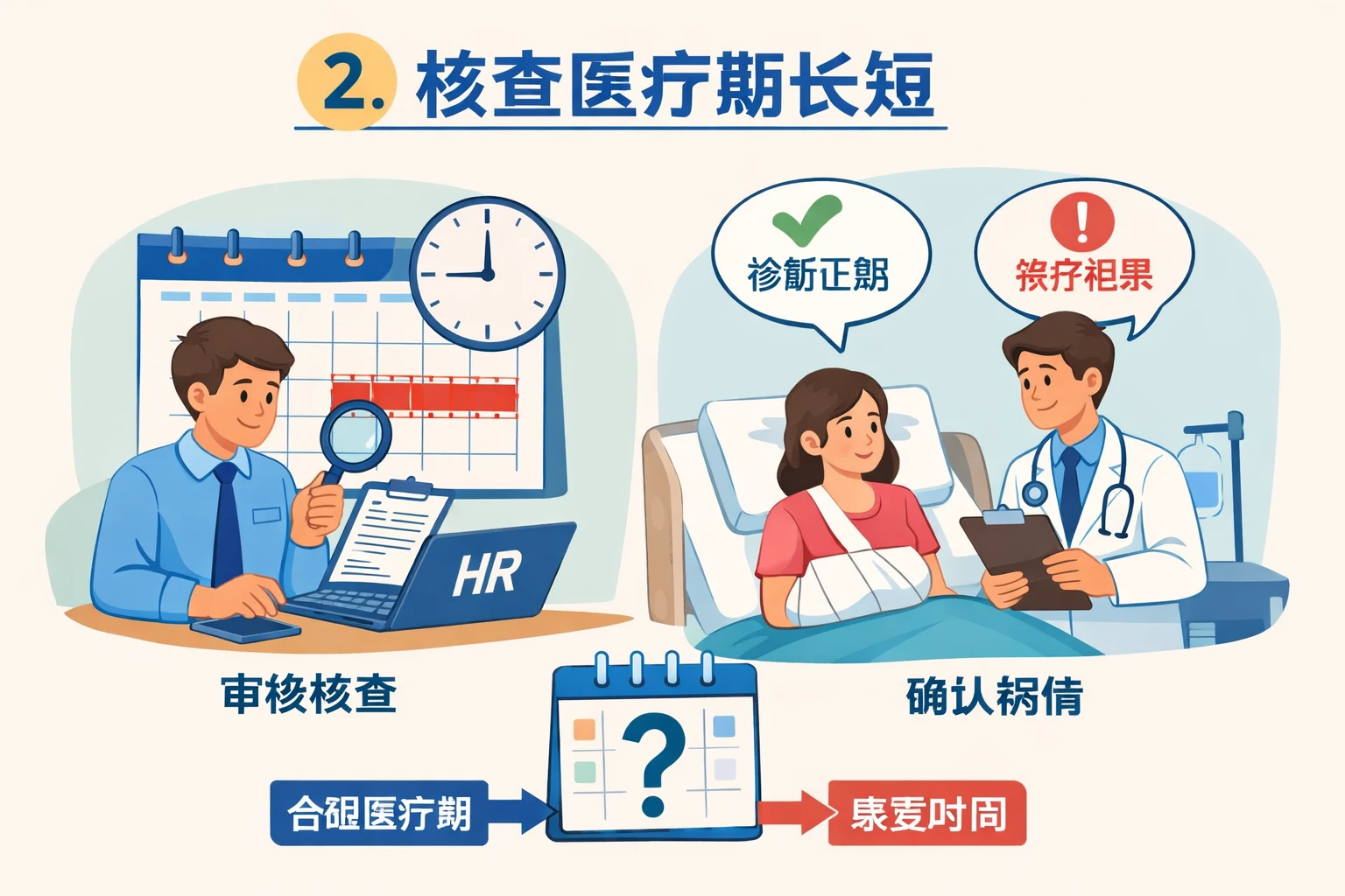 2. 核查医疗期长短