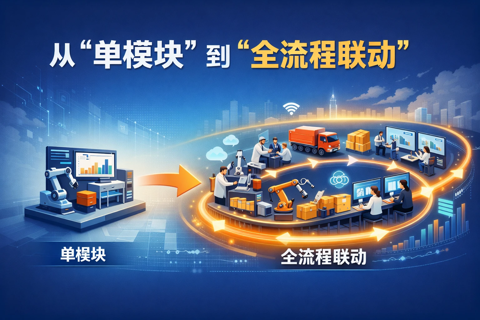 从“单模块”到“全流程联动”