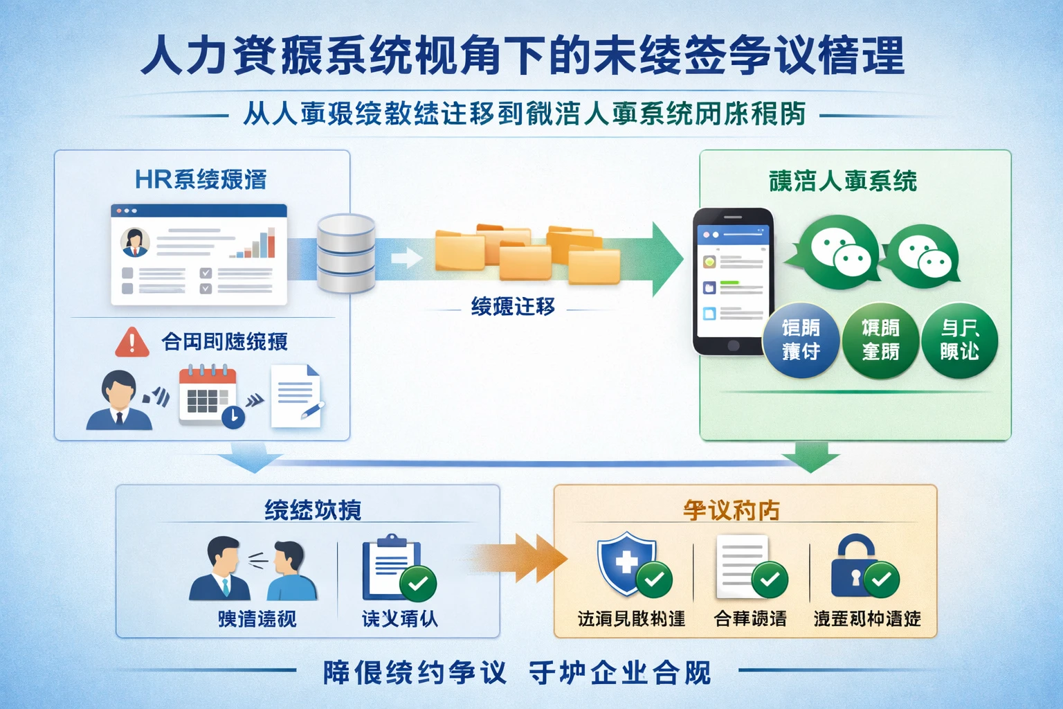 人力资源系统视角下的未续签争议管理：从人事系统数据迁移到微信人事系统闭环预防