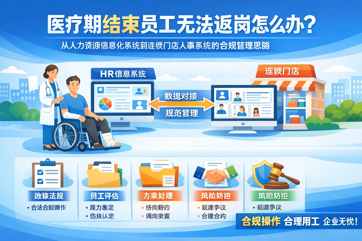医疗期结束员工无法返岗怎么办？从人力资源信息化系统到连锁门店人事系统的合规管理思路
