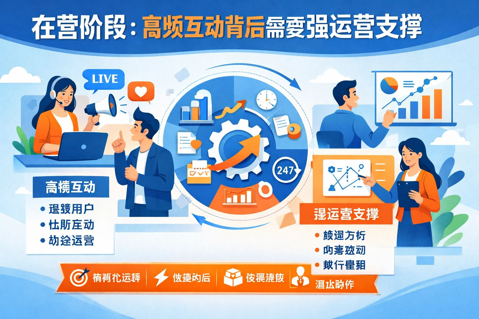 在营阶段：高频互动背后需要强运营支撑