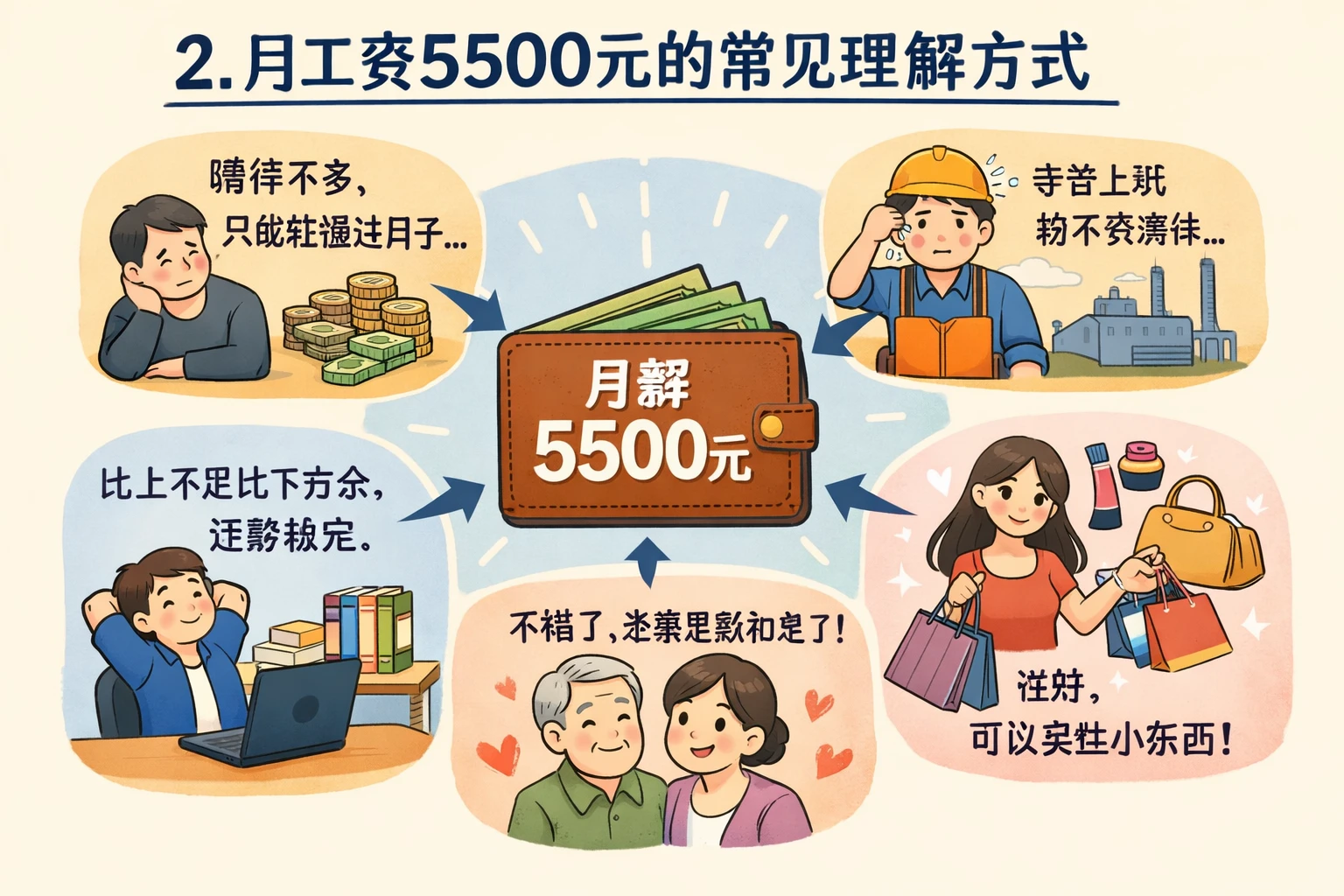 2. 月工资5500元的常见理解方式