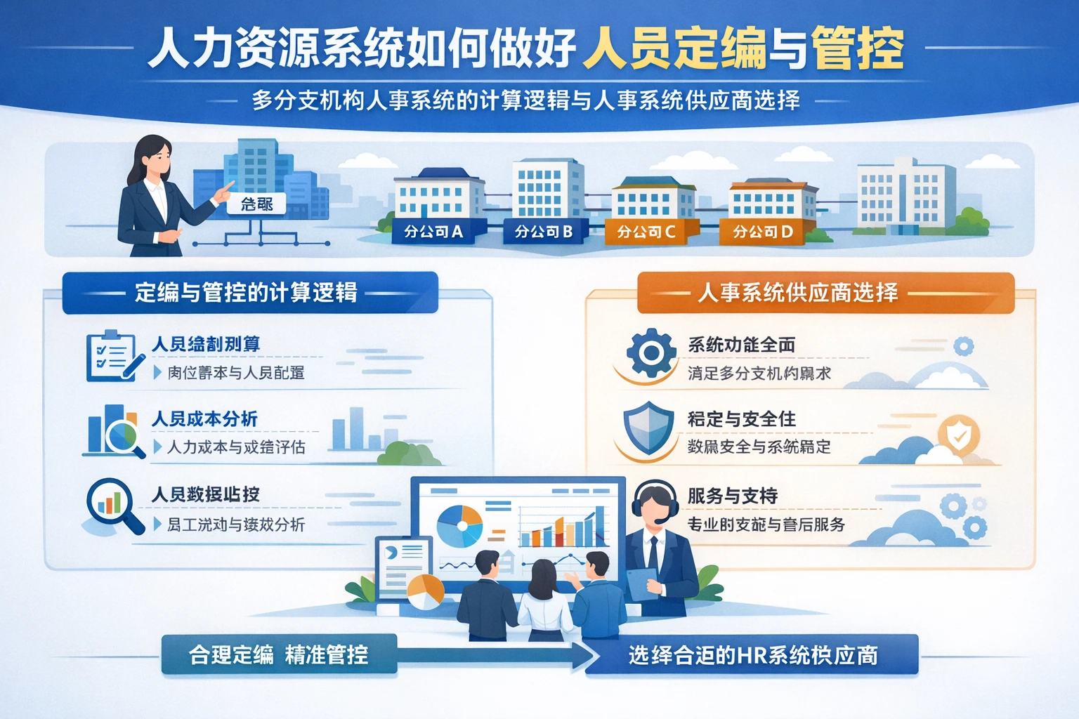 人力资源系统如何做好人员定编与管控：多分支机构人事系统的计算逻辑与人事系统供应商选择