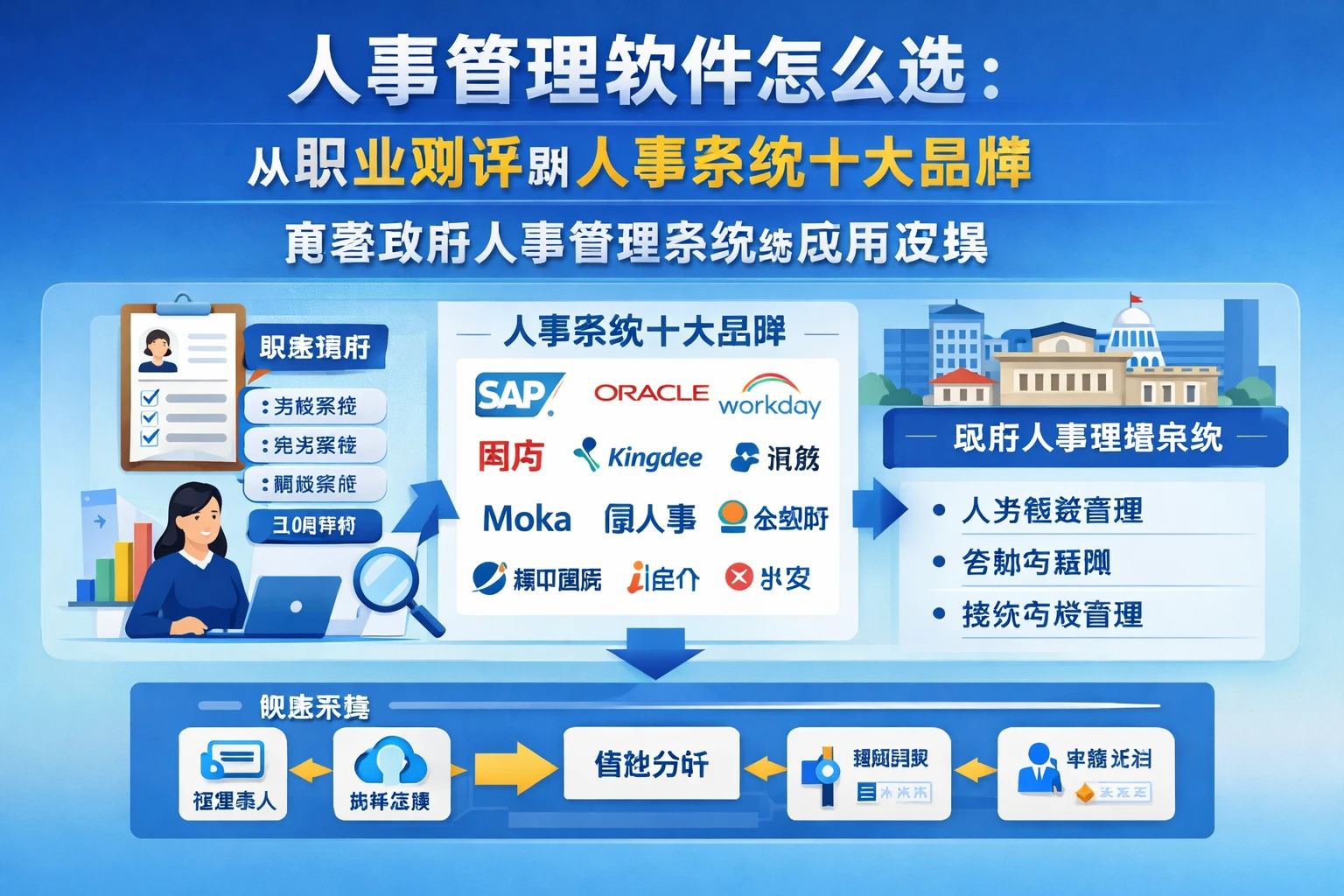 人事管理软件怎么选：从职业测评到人事系统十大品牌，再看政府人事管理系统的应用逻辑