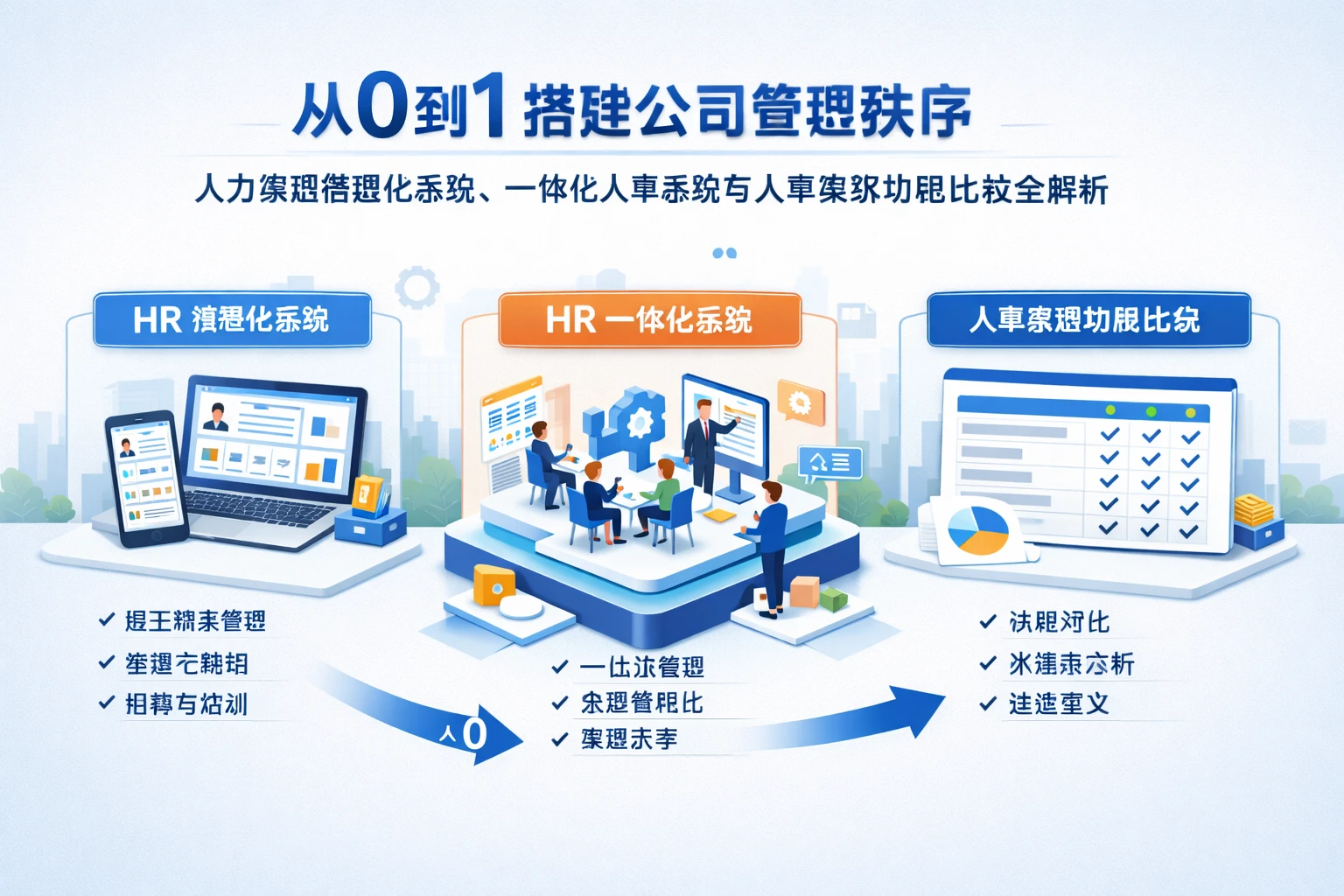 从0到1搭建公司管理秩序：人力资源信息化系统、一体化人事系统与人事系统功能比较全解析