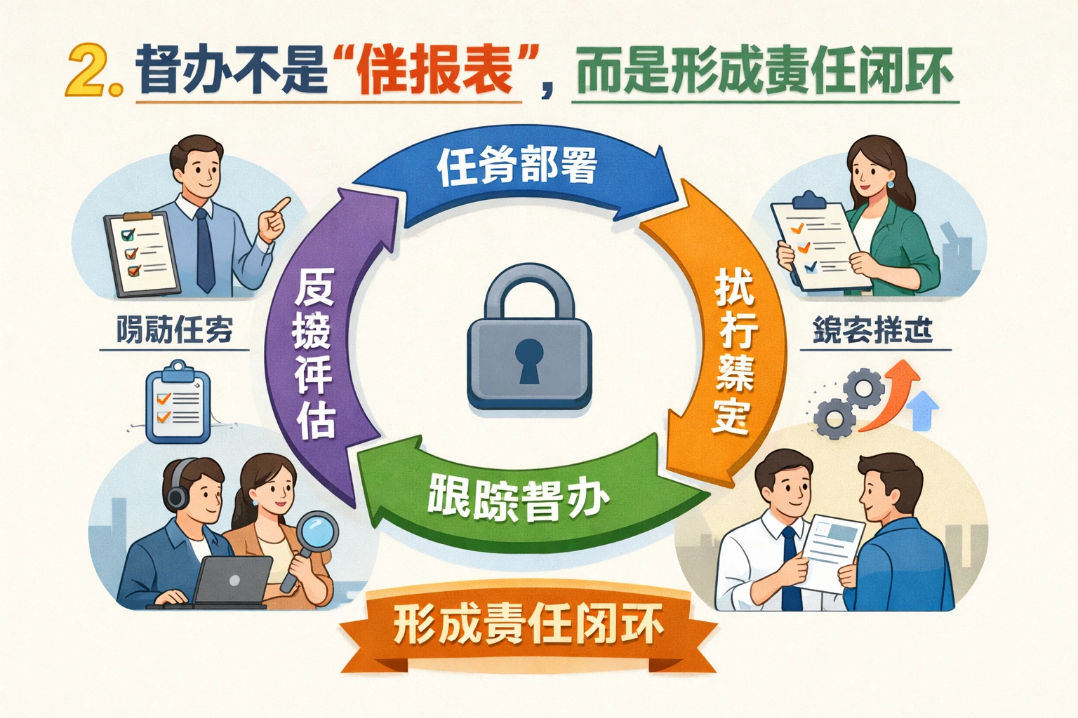 2. 督办不是“催报表”，而是形成责任闭环