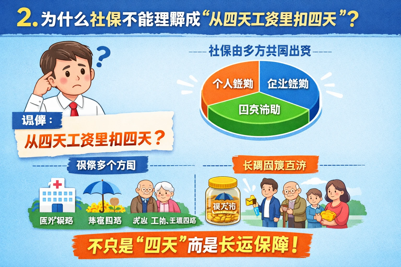 2. 为什么社保不能理解成“从四天工资里扣四天”