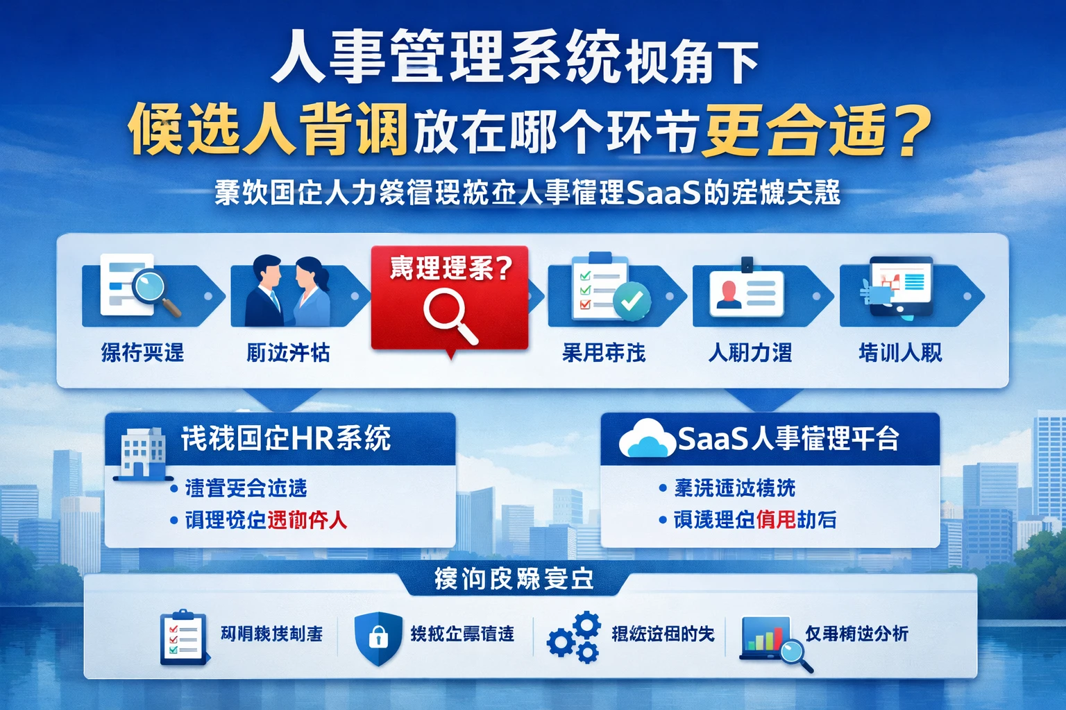 人事管理系统视角下，候选人背调放在哪个环节更合适？兼谈国企人力资源系统与人事管理SaaS的落地实践