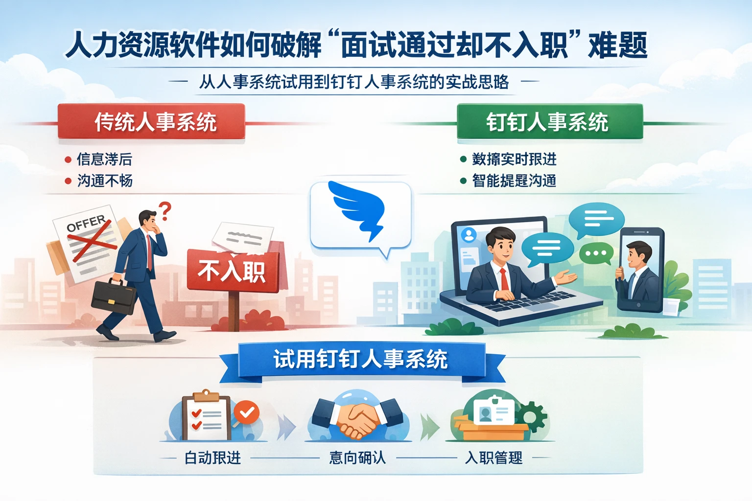人力资源软件如何破解“面试通过却不入职”难题:从人事系统试用到钉钉人事系统的实战思路