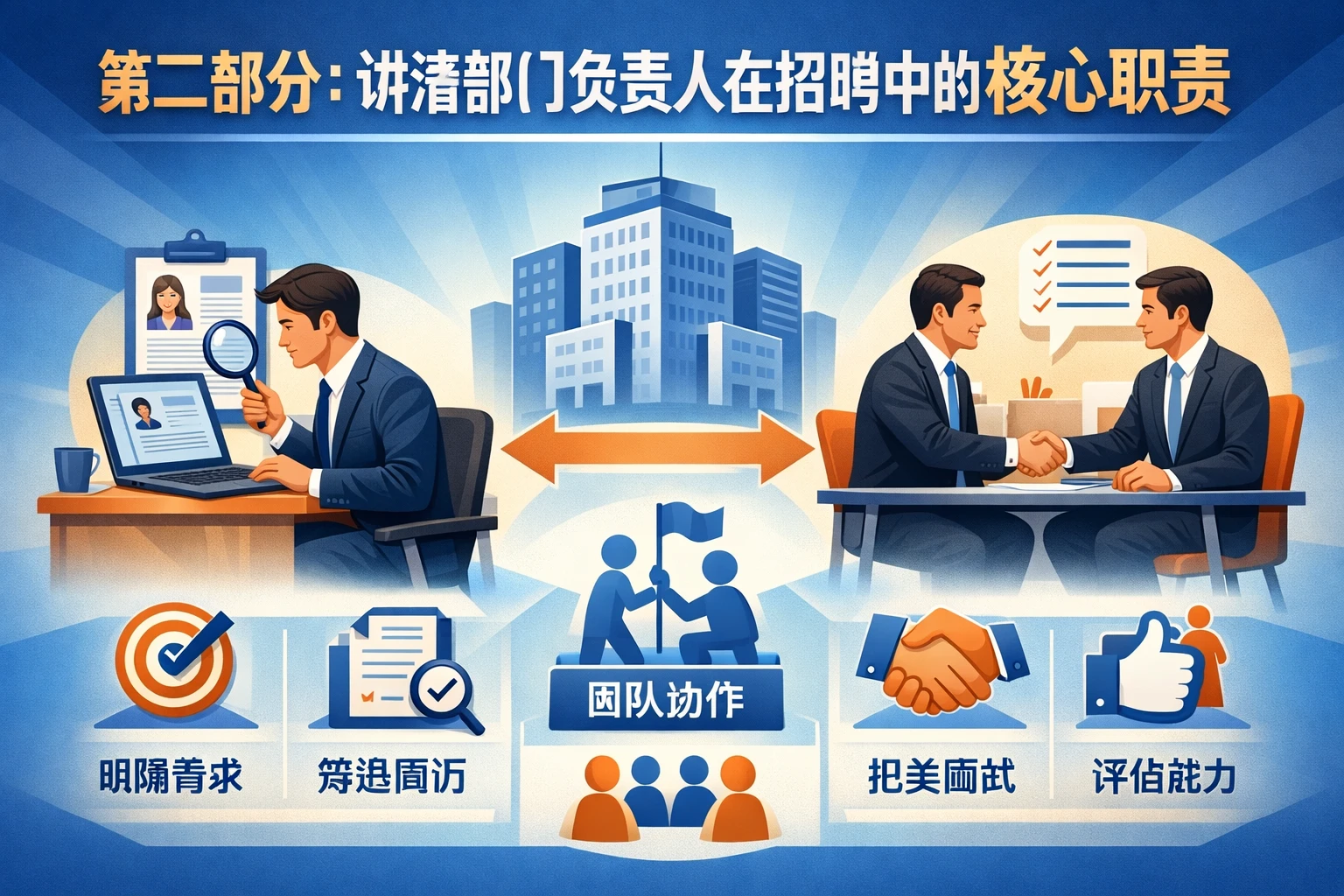 第二部分：讲清部门负责人在招聘中的核心职责