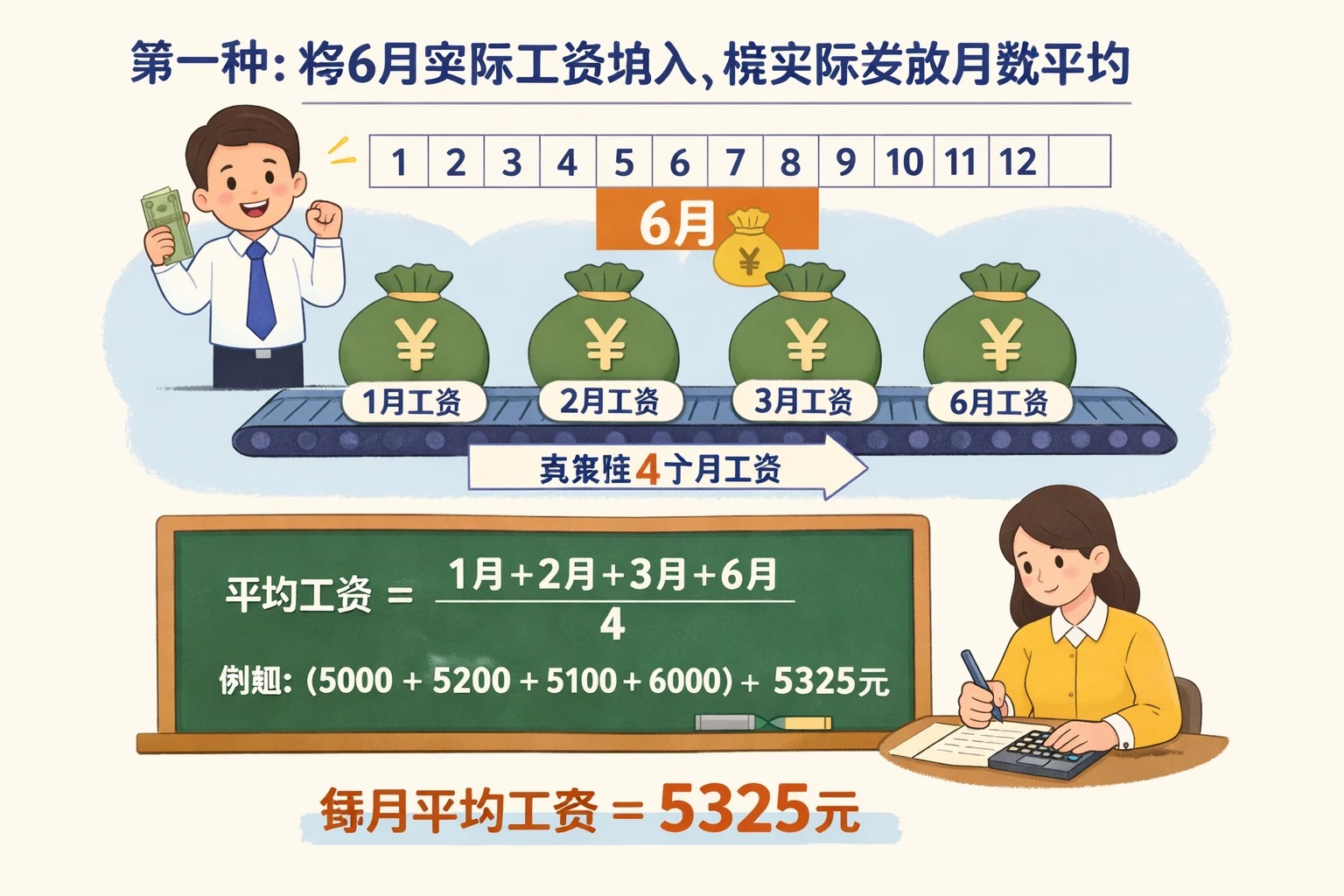 第一种：将6月实际工资纳入，按实际发放月数平均