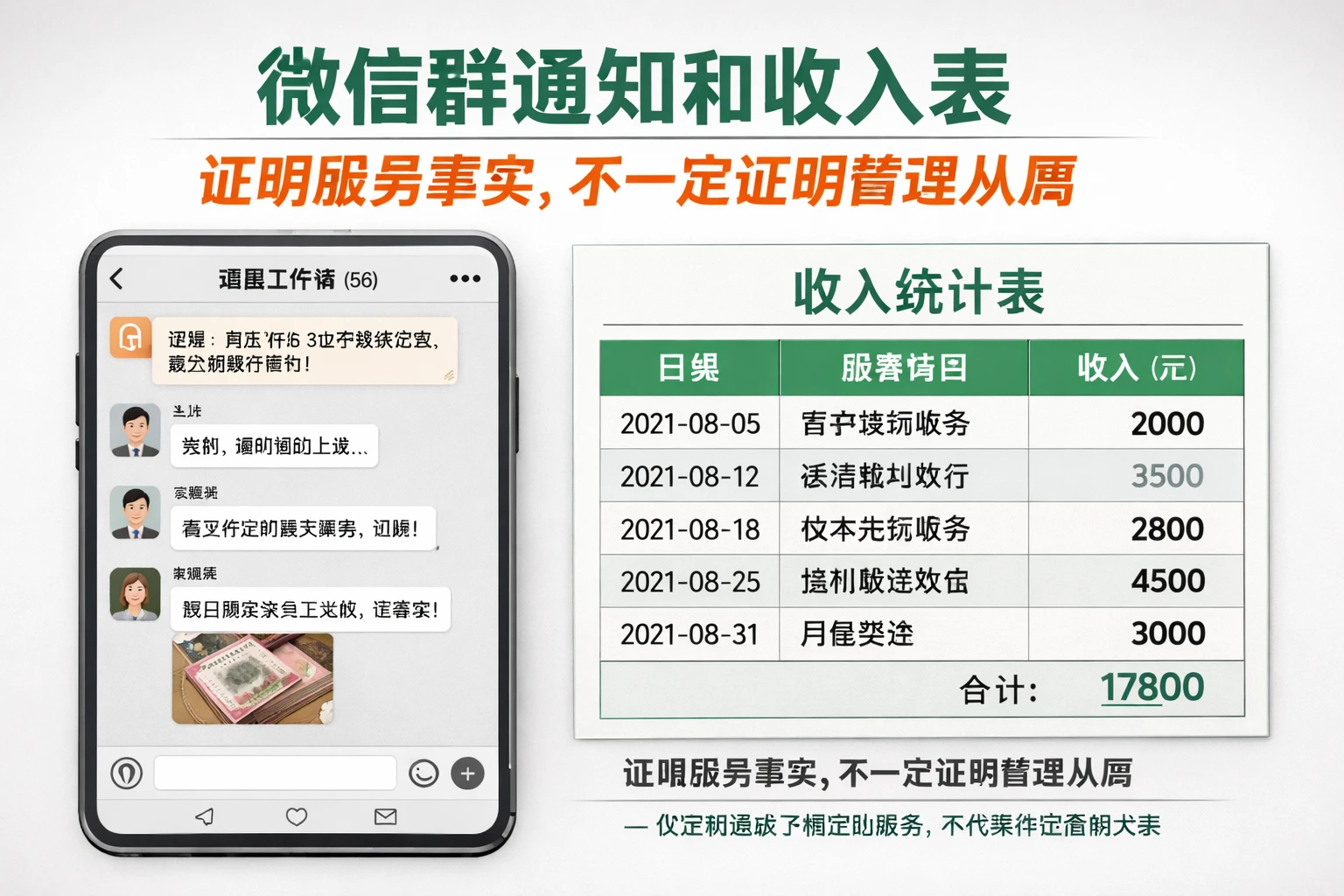 微信群通知和收入表，证明服务事实，不一定证明管理从属
