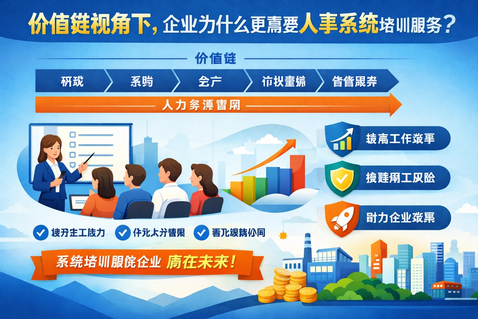 价值链视角下,企业为什么更需要人事系统培训服务