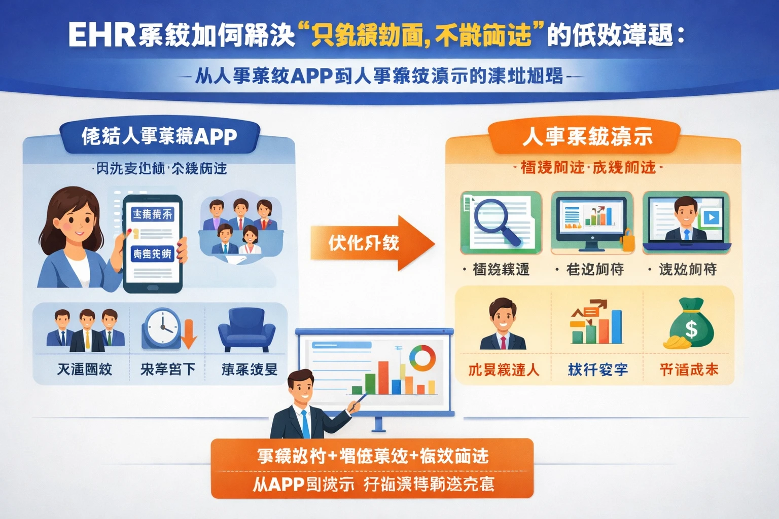 ehr系统如何解决“只负责约面、不做筛选”的低效难题：从人事系统APP到人事系统演示的落地思路