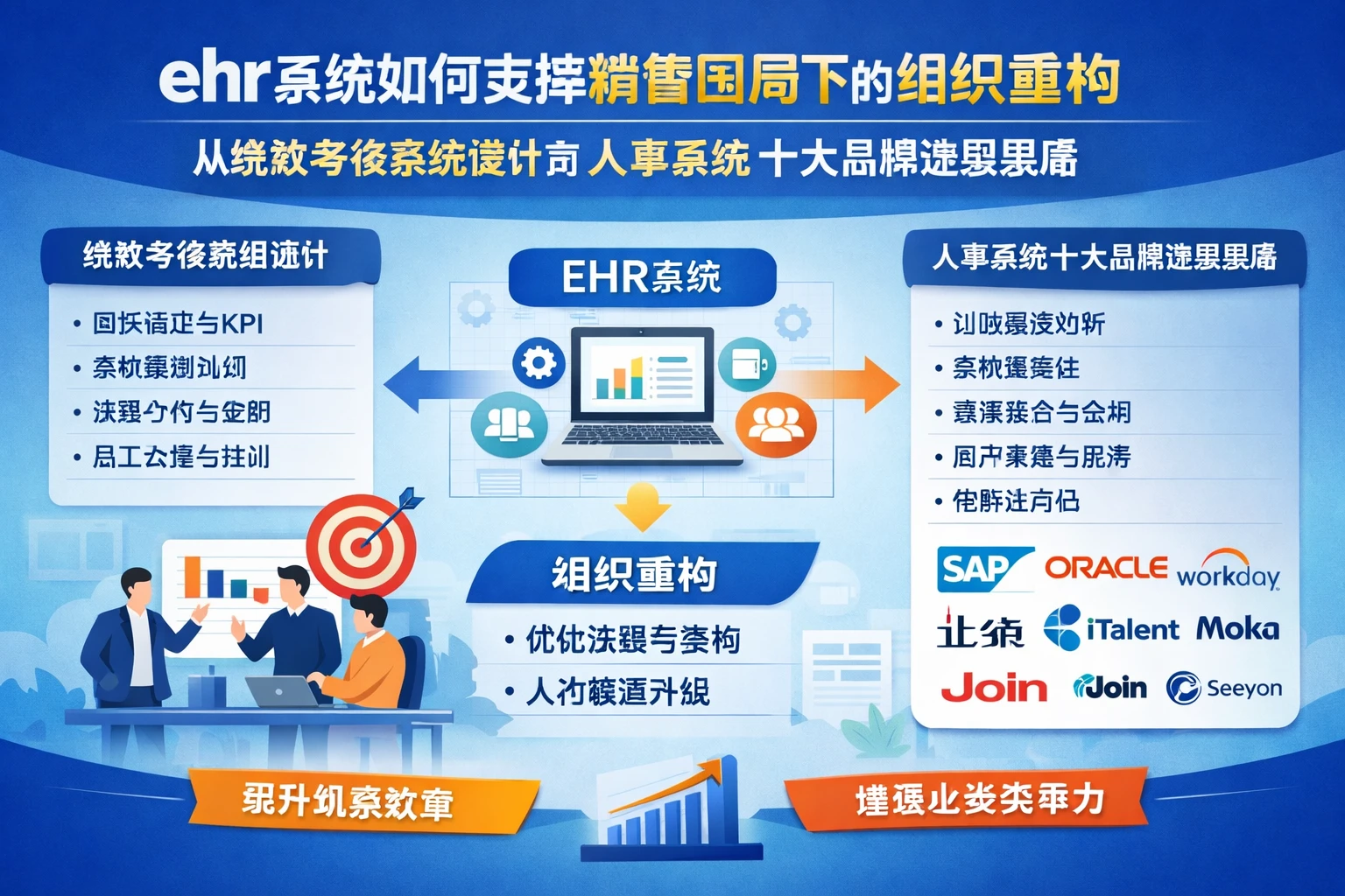ehr系统如何支撑销售困局下的组织重构：从绩效考核系统设计到人事系统十大品牌选型思路