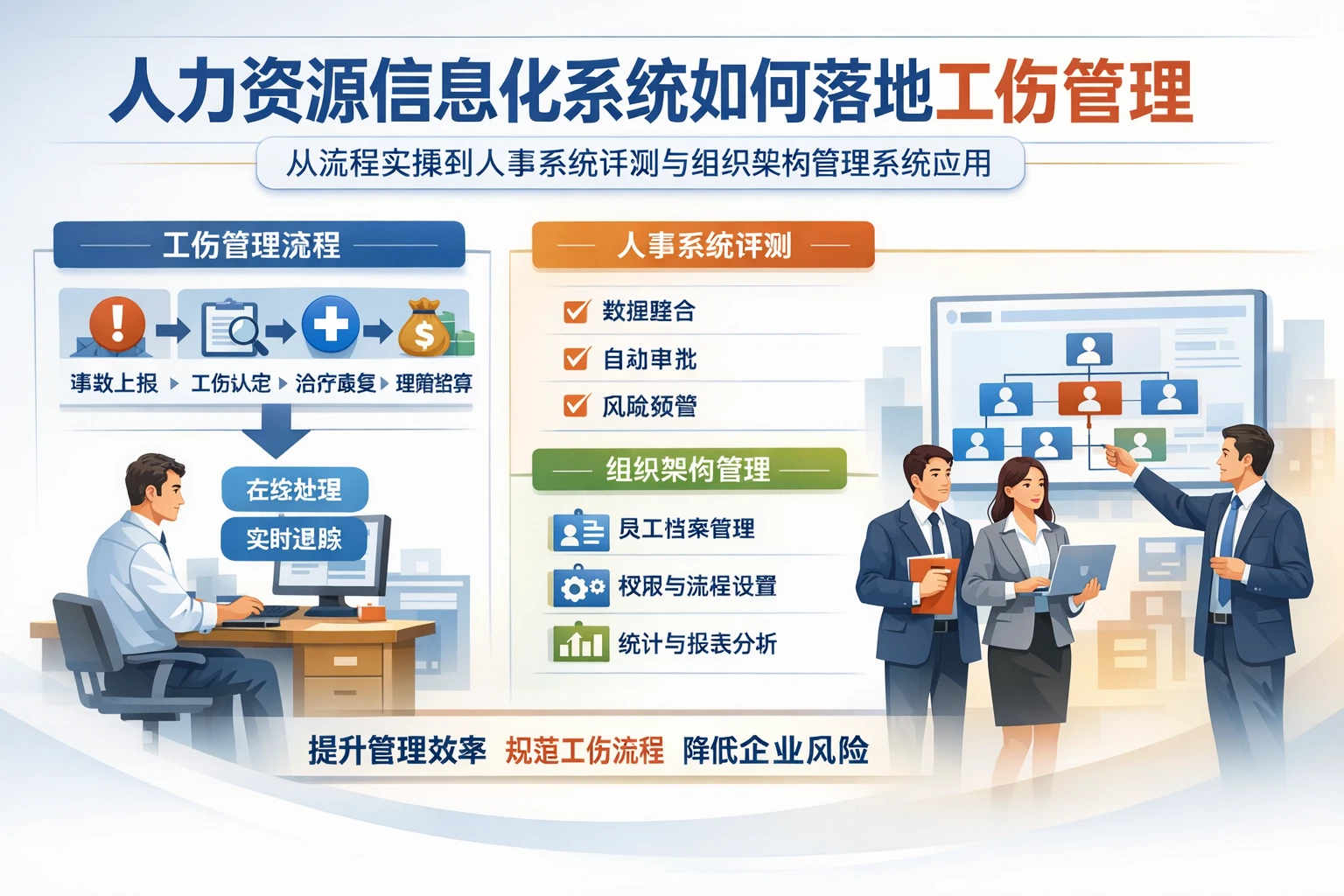 人力资源信息化系统如何落地工伤管理：从流程实操到人事系统评测与组织架构管理系统应用