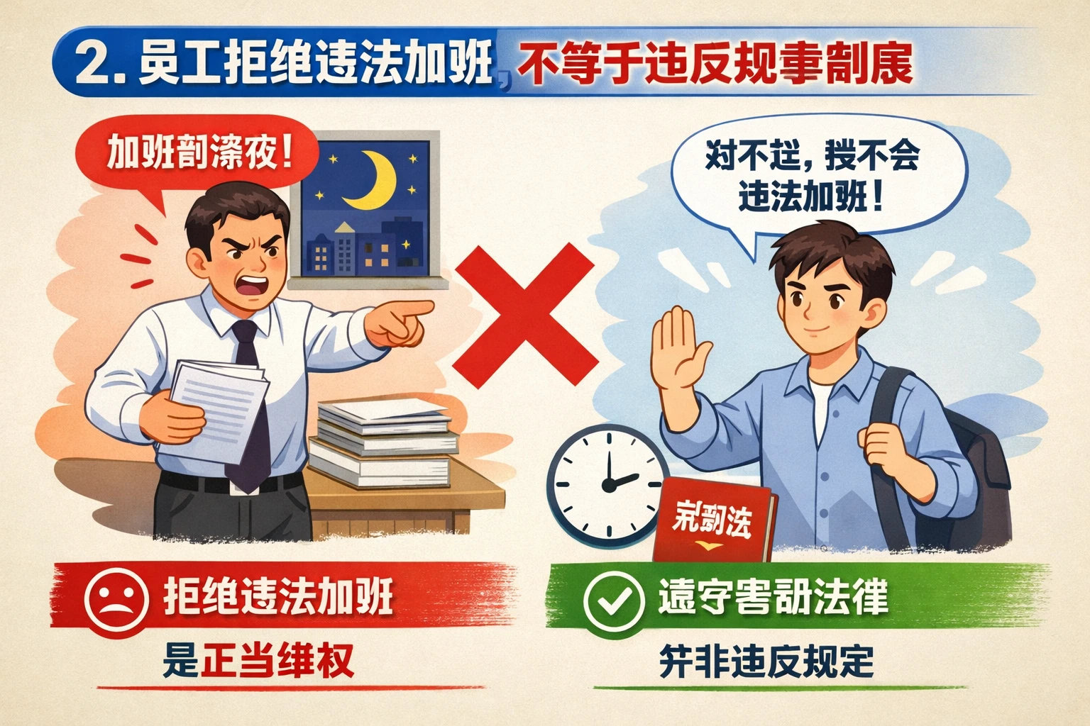 2. 员工拒绝违法加班，不等于违反规章制度