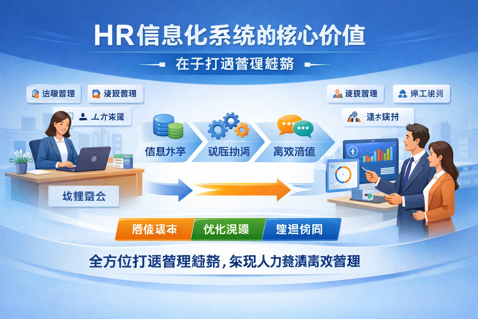 人力资源信息化系统的核心价值，在于打通管理链路